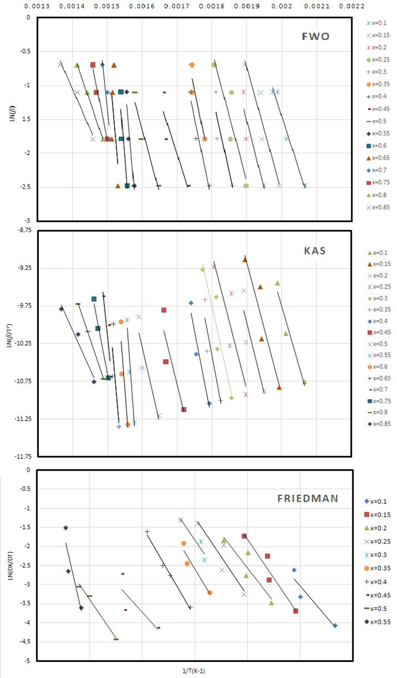 Materials 12 00553 g002