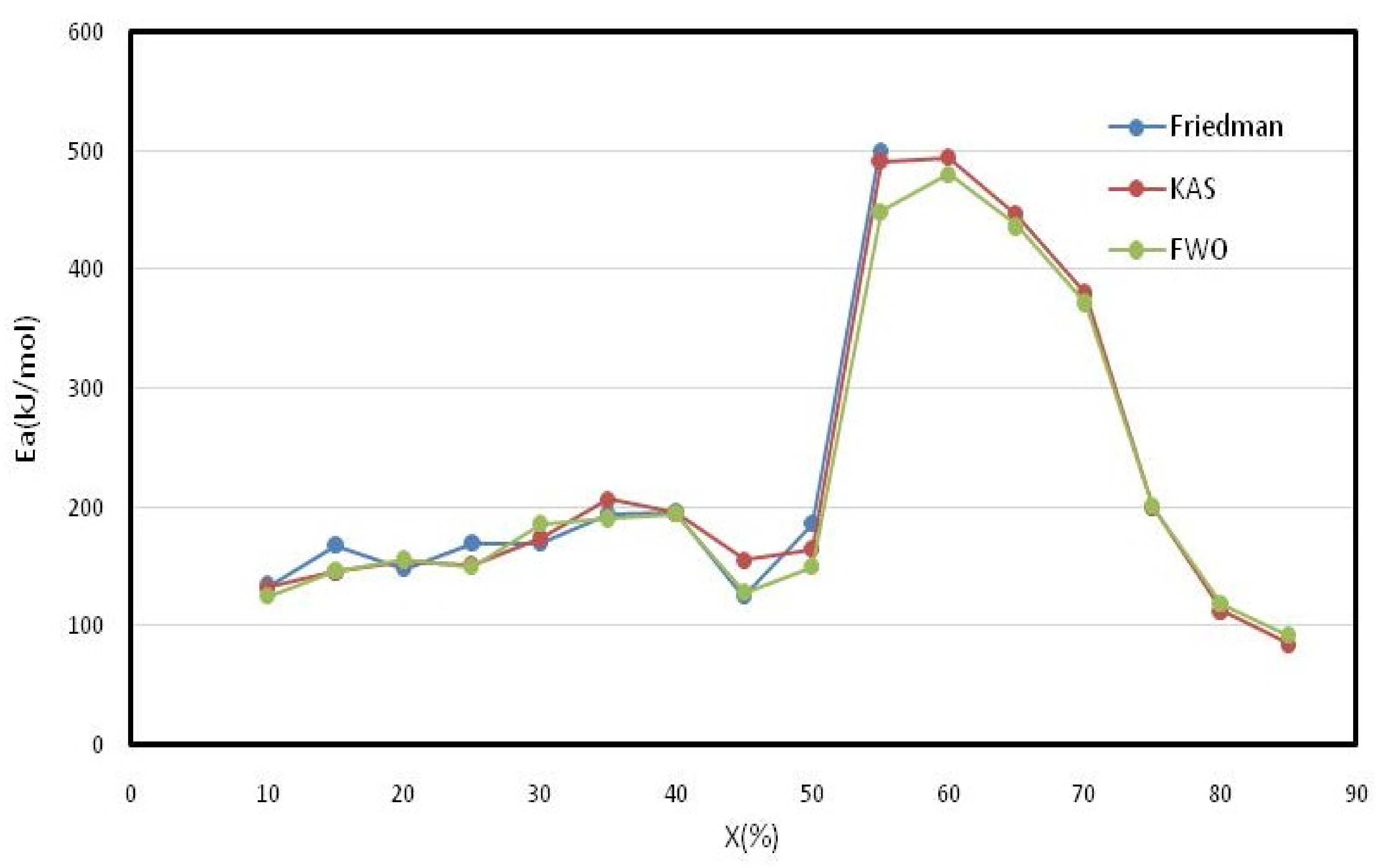 Materials 12 00553 g003
