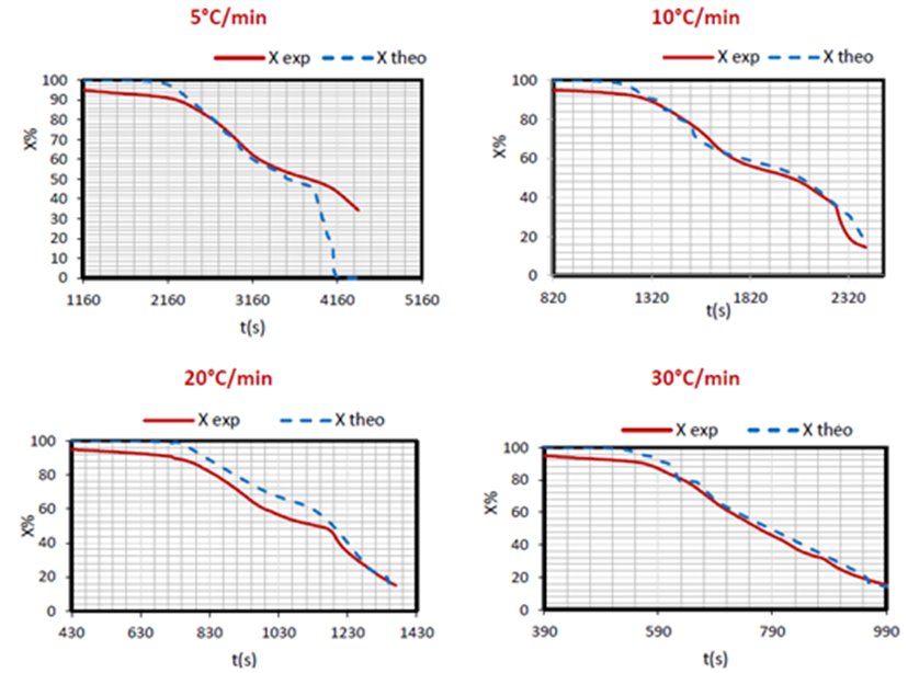 Materials 12 00553 g004