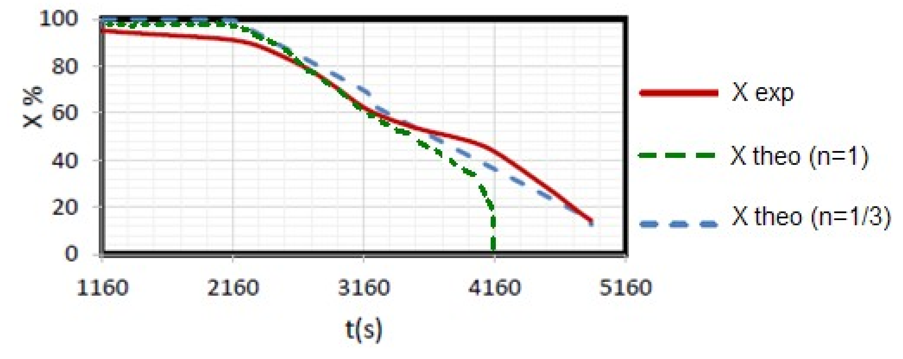 Materials 12 00553 g005