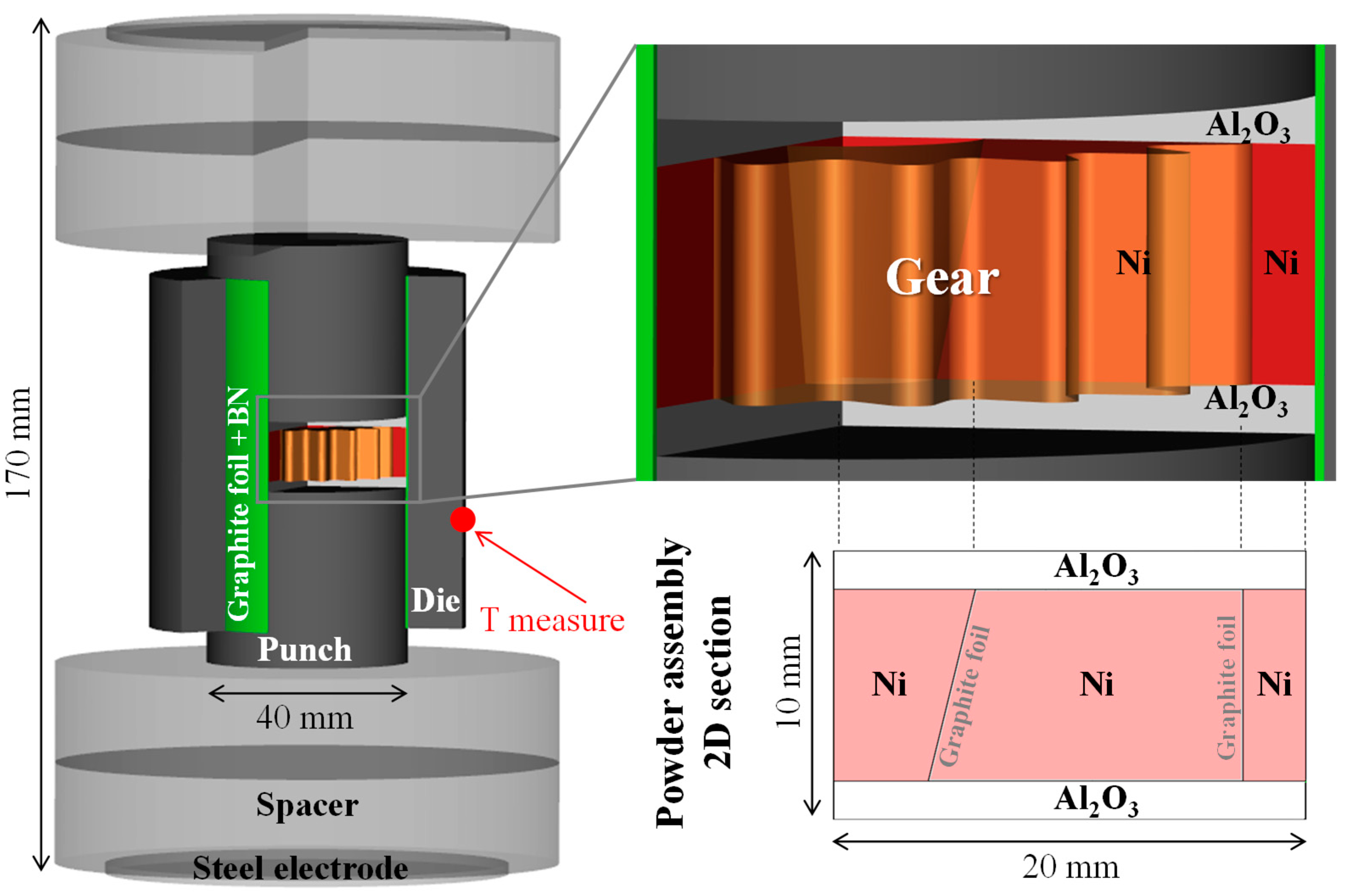 Materials 12 00557 g002