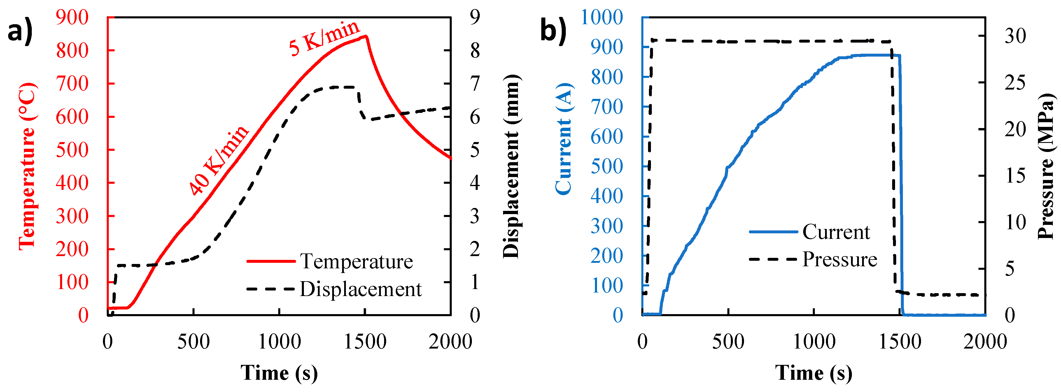 Materials 12 00557 g003
