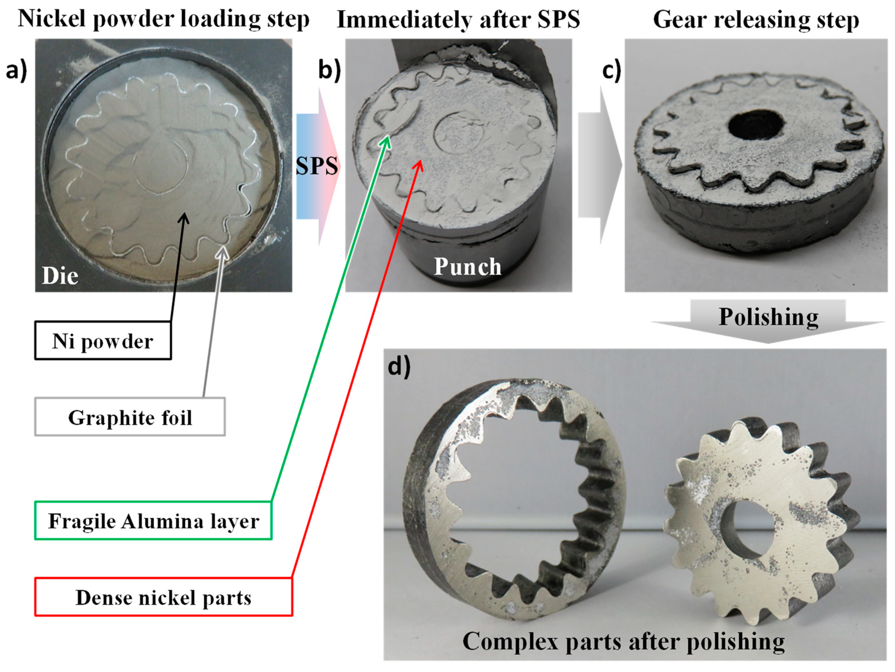 Materials 12 00557 g006