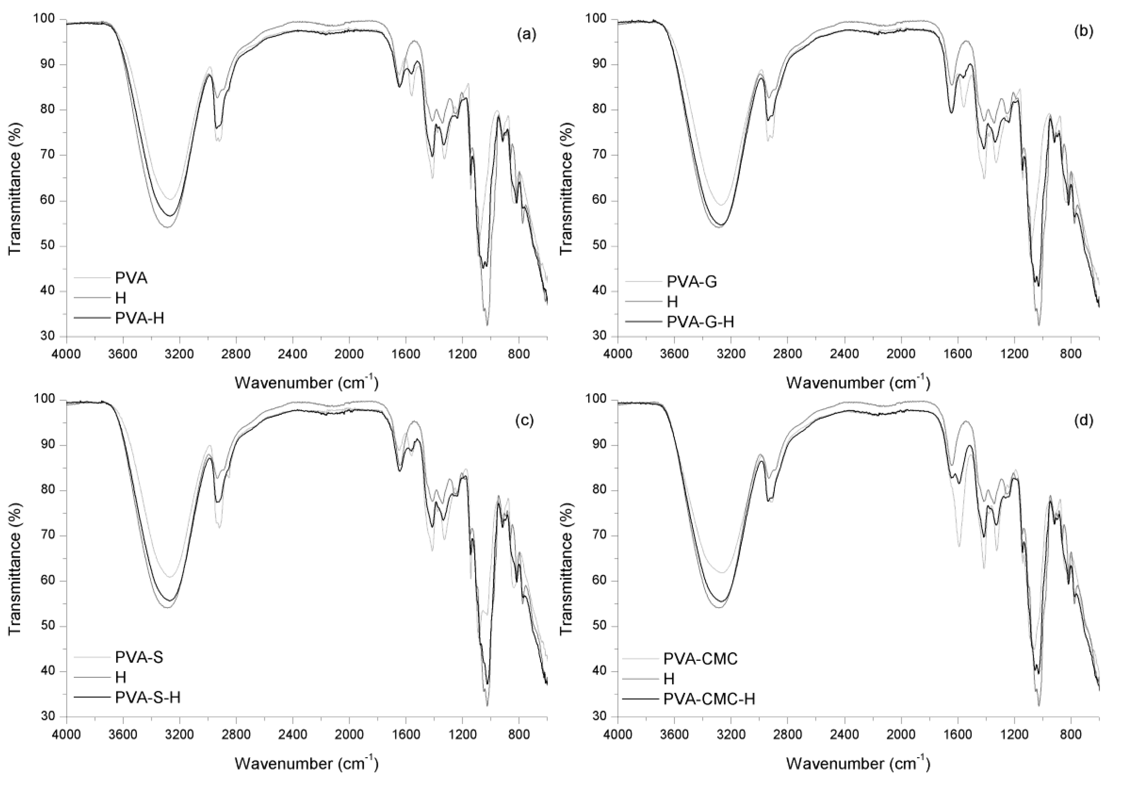 Materials 12 00559 g002