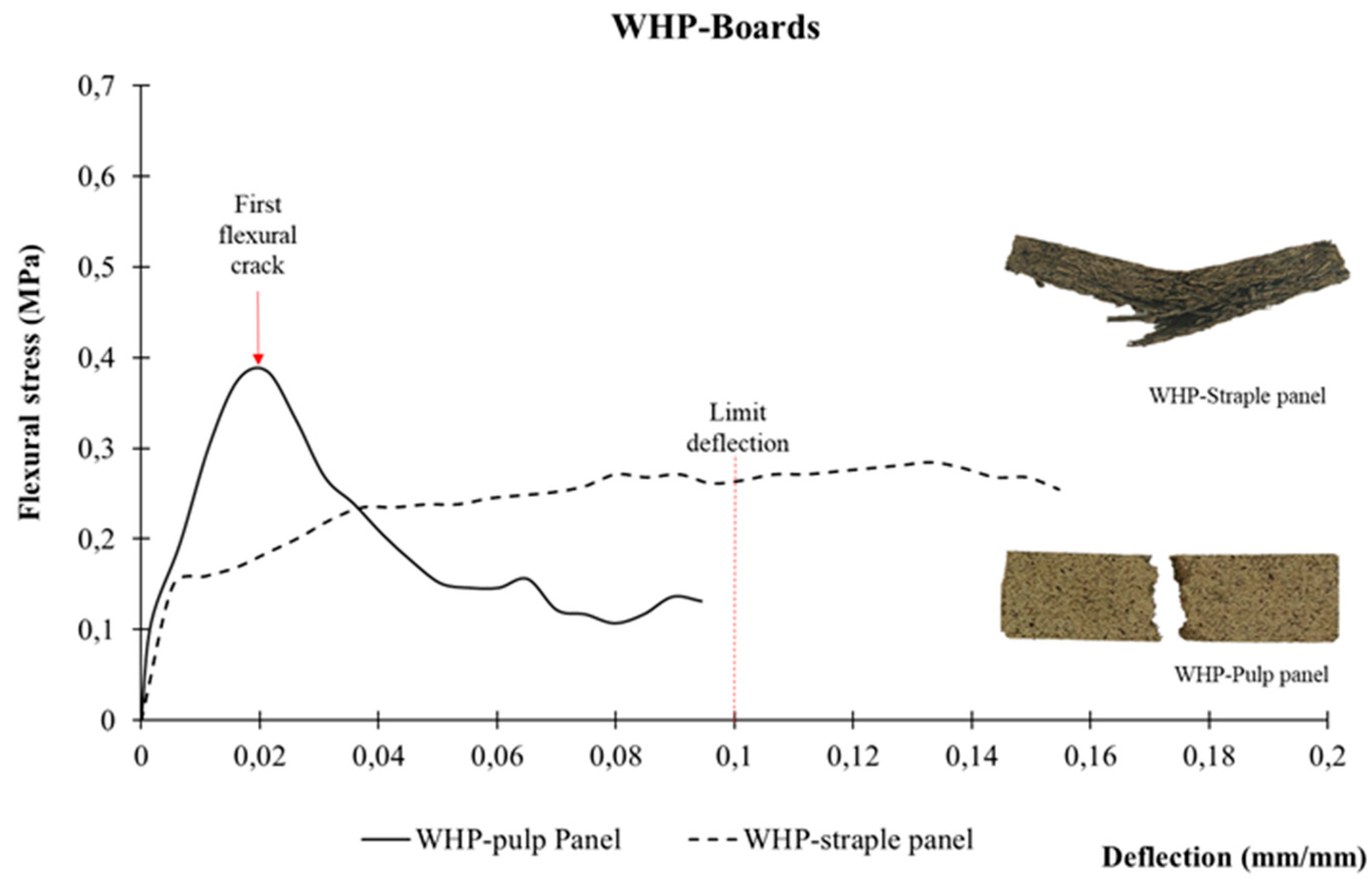 Materials 12 00560 g008