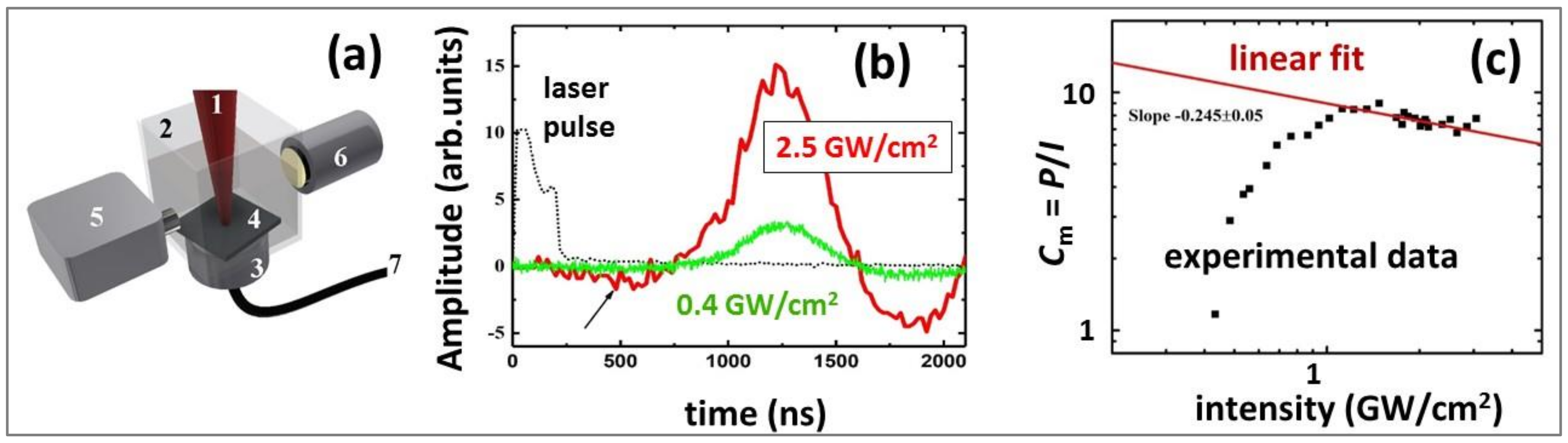 Materials 12 00562 g002