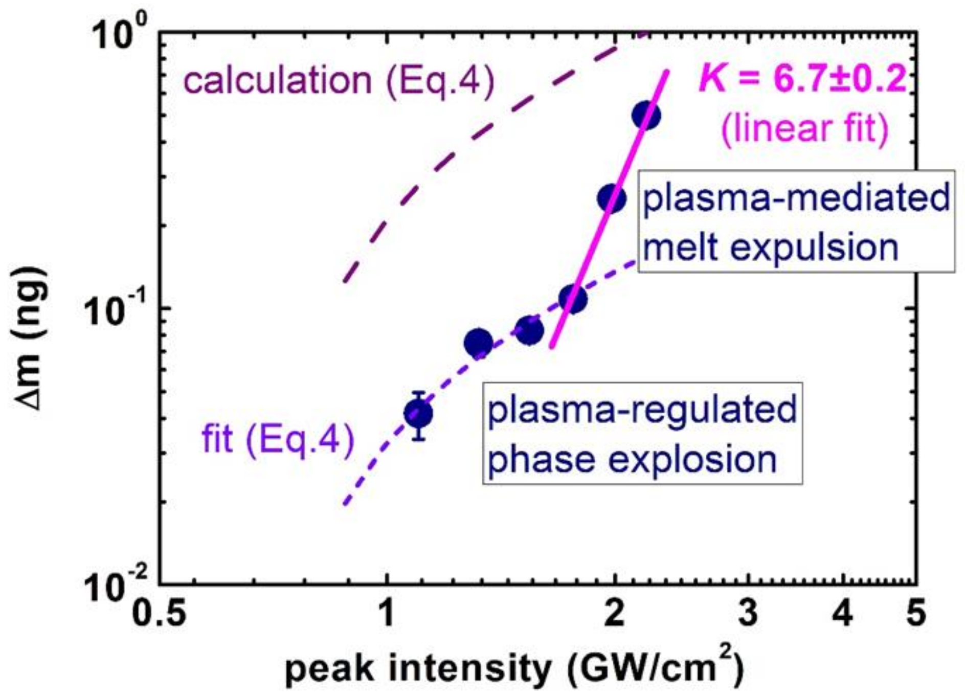Materials 12 00562 g003