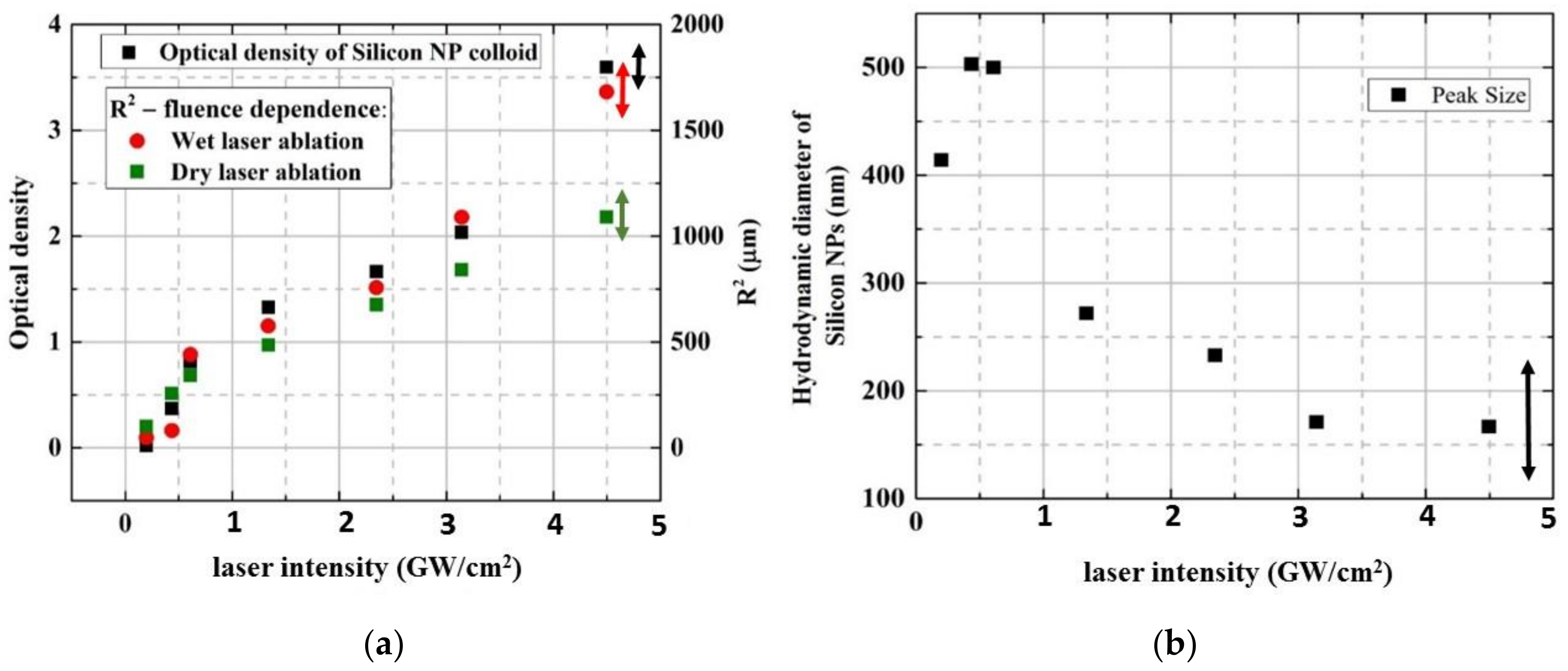 Materials 12 00562 g007