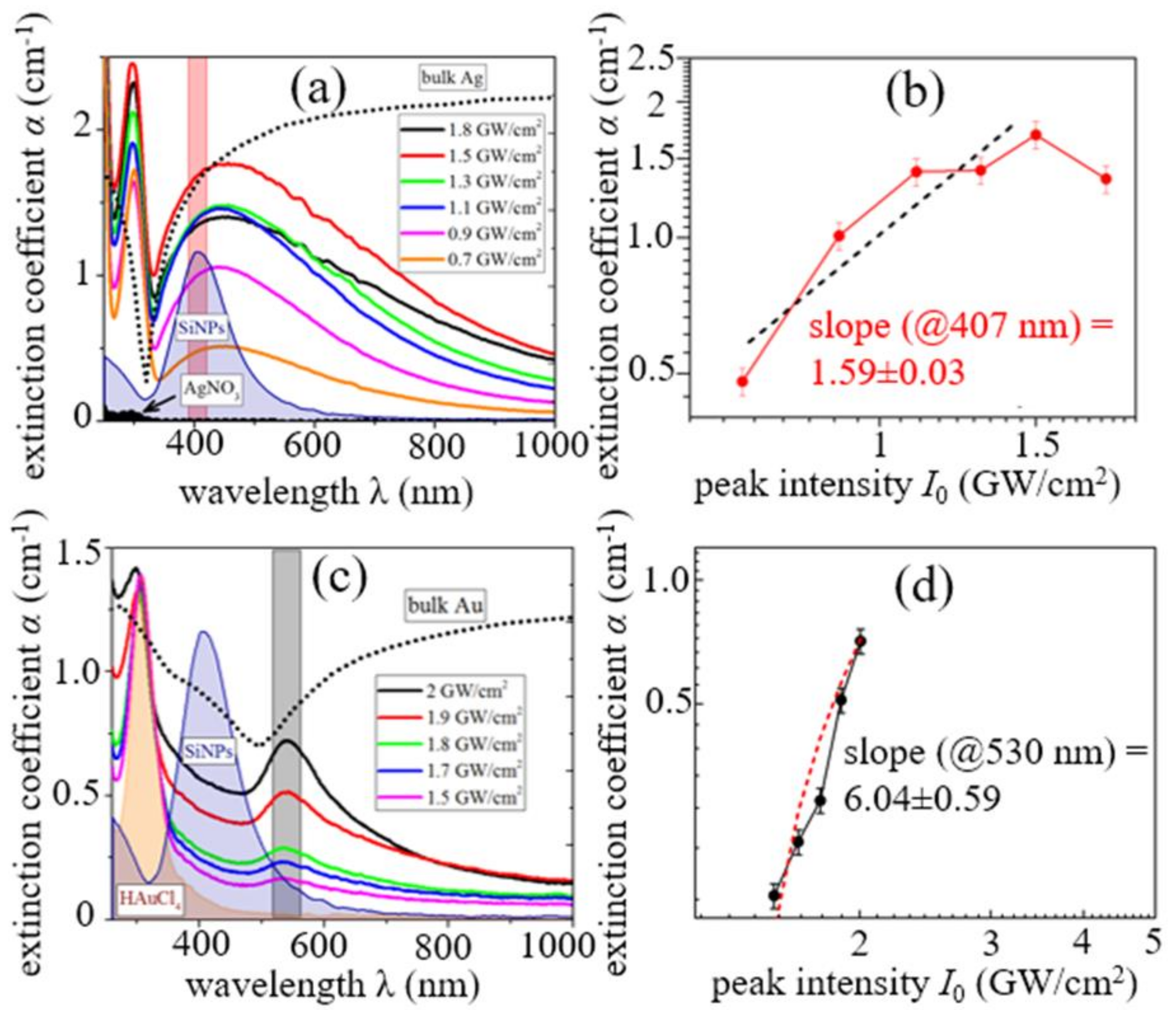 Materials 12 00562 g012