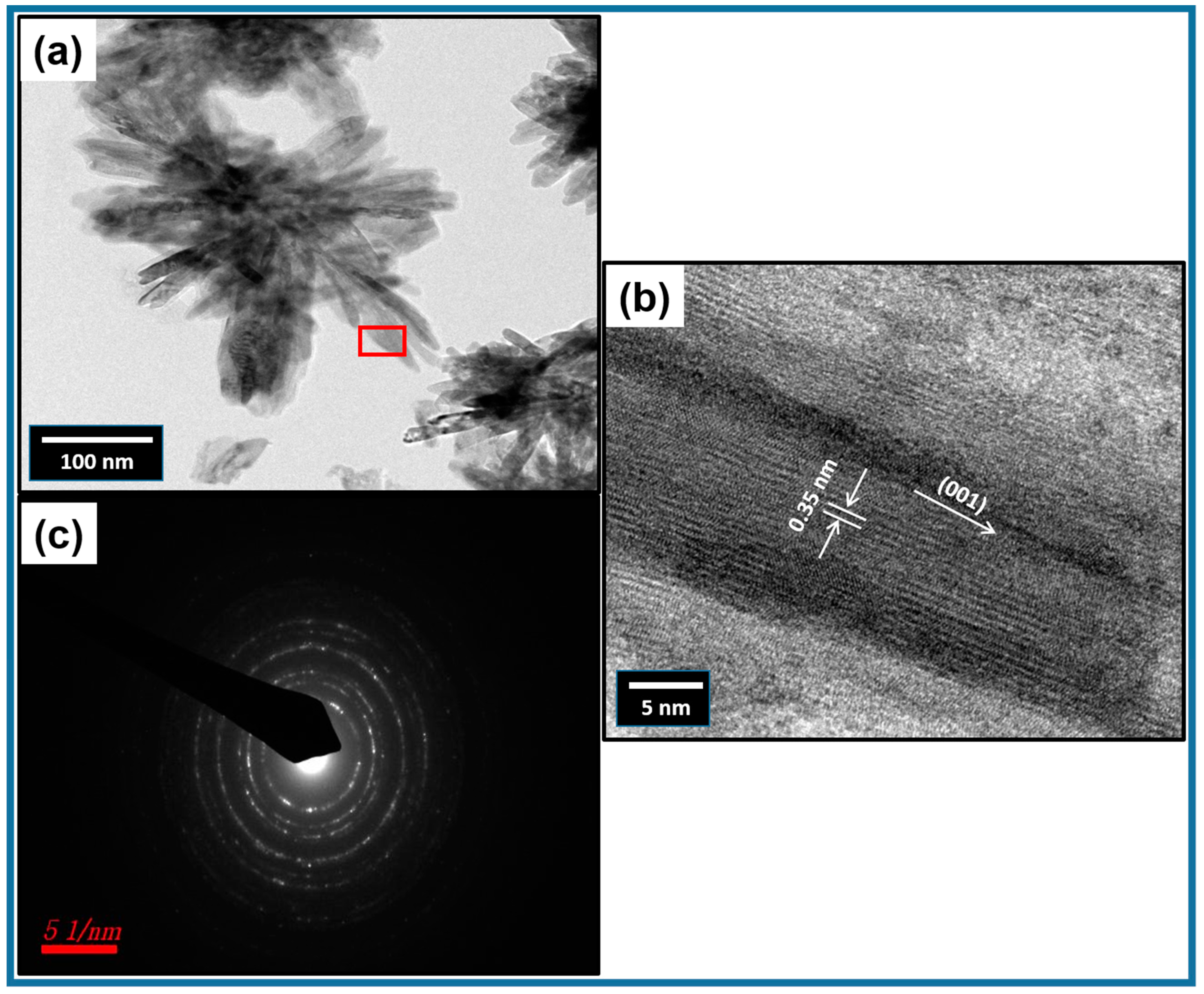 Materials 12 00566 g003