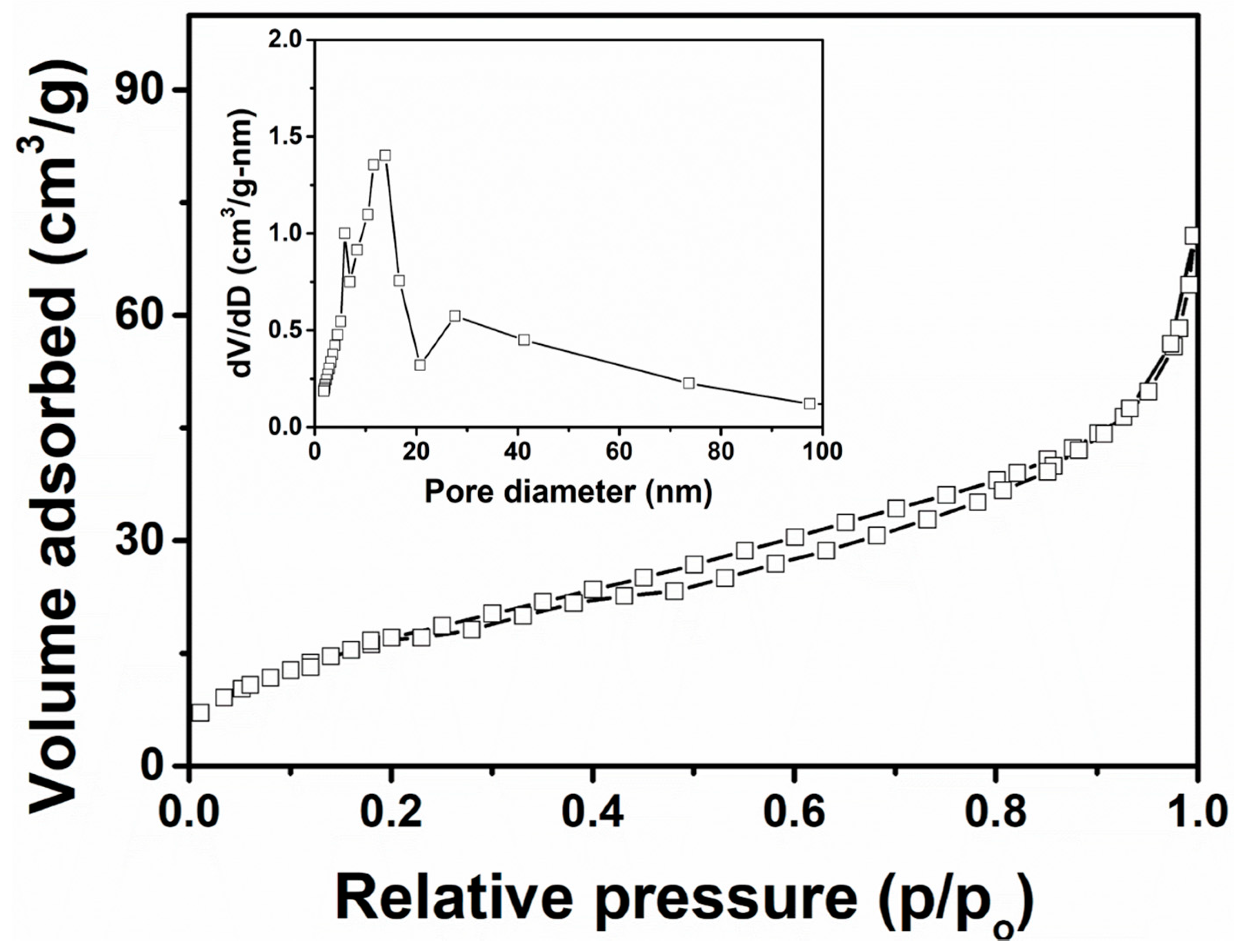 Materials 12 00566 g006
