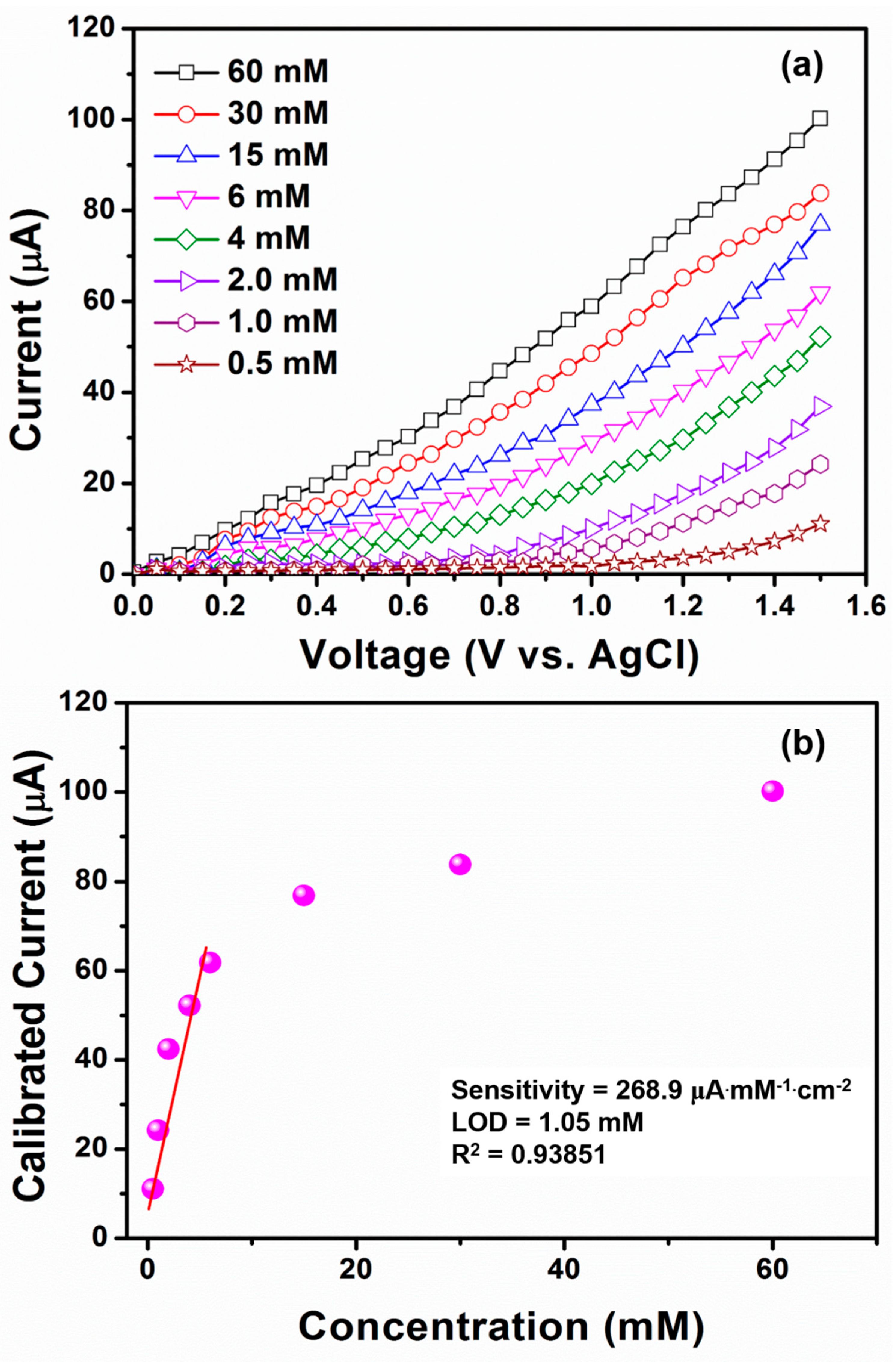 Materials 12 00566 g008