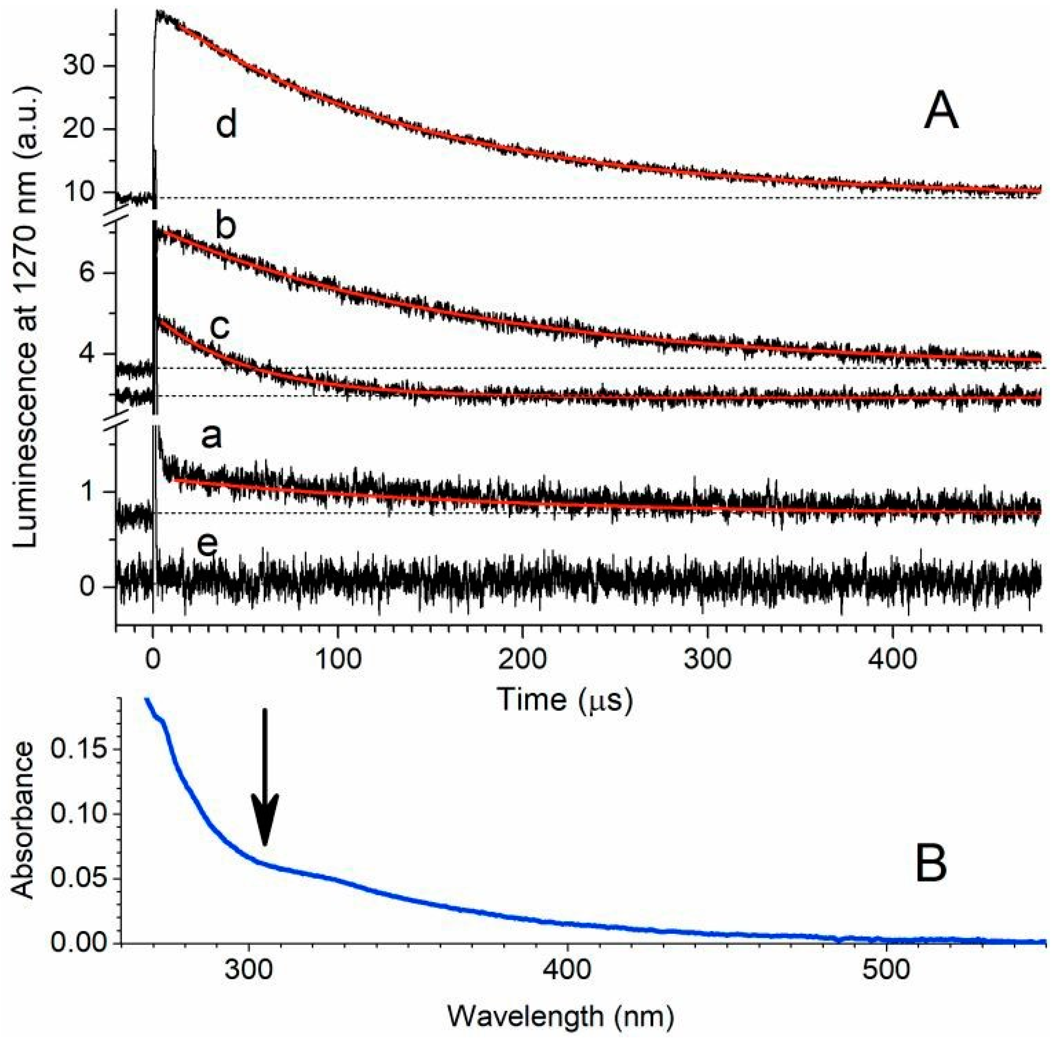 Materials 12 00567 g005 Materials 12 00567 g005