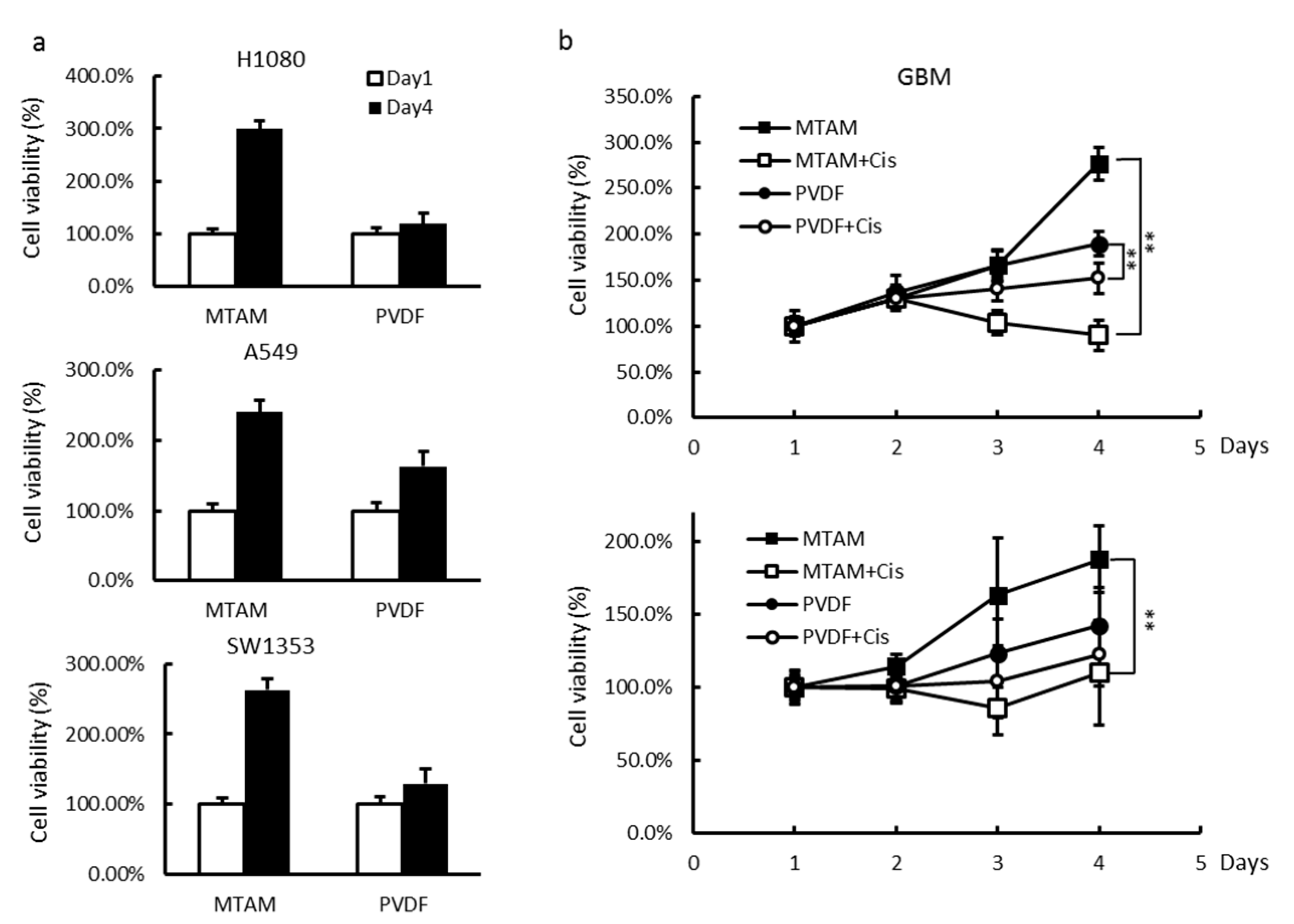 Materials 12 00569 g003