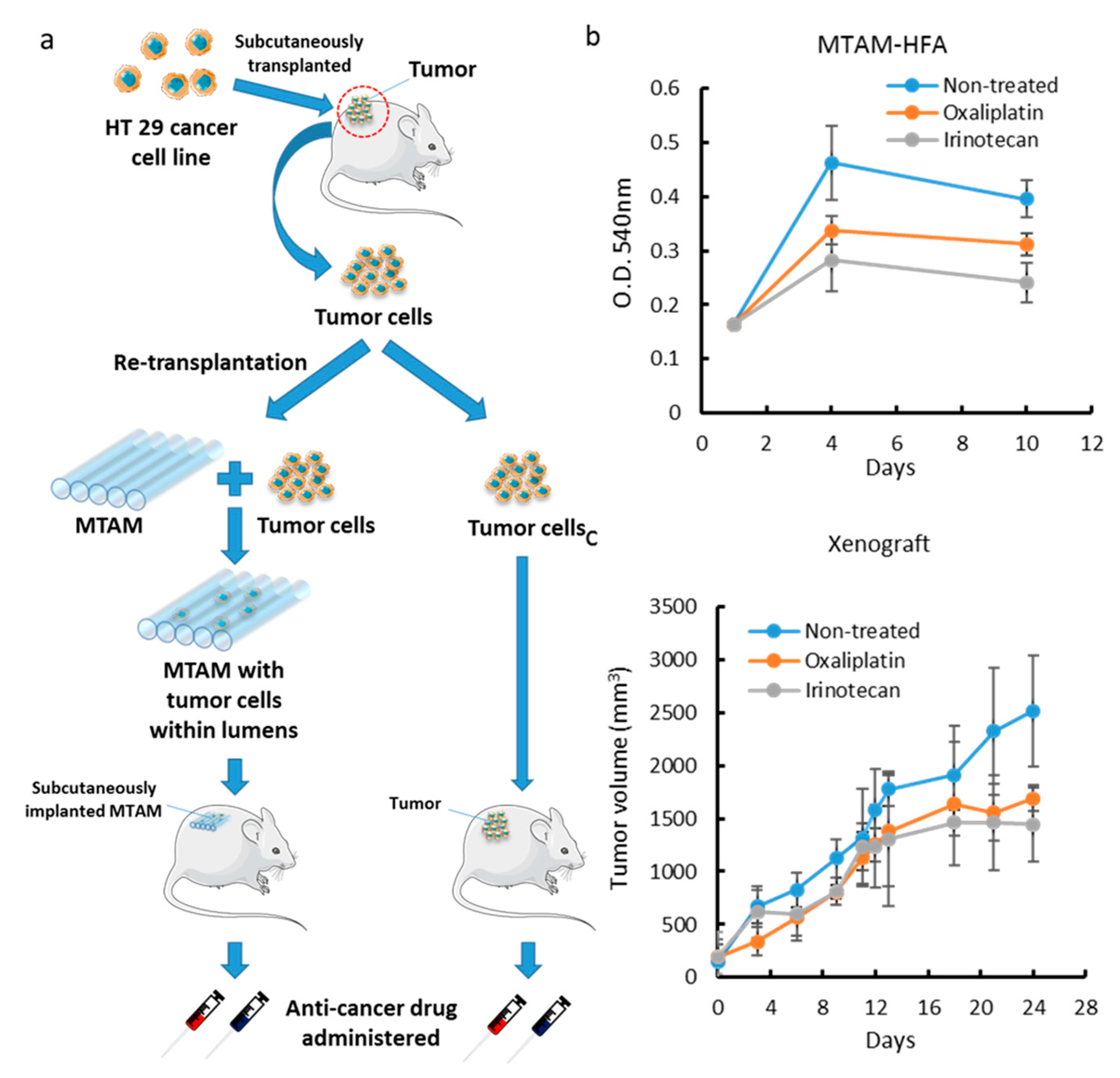 Materials 12 00569 g004