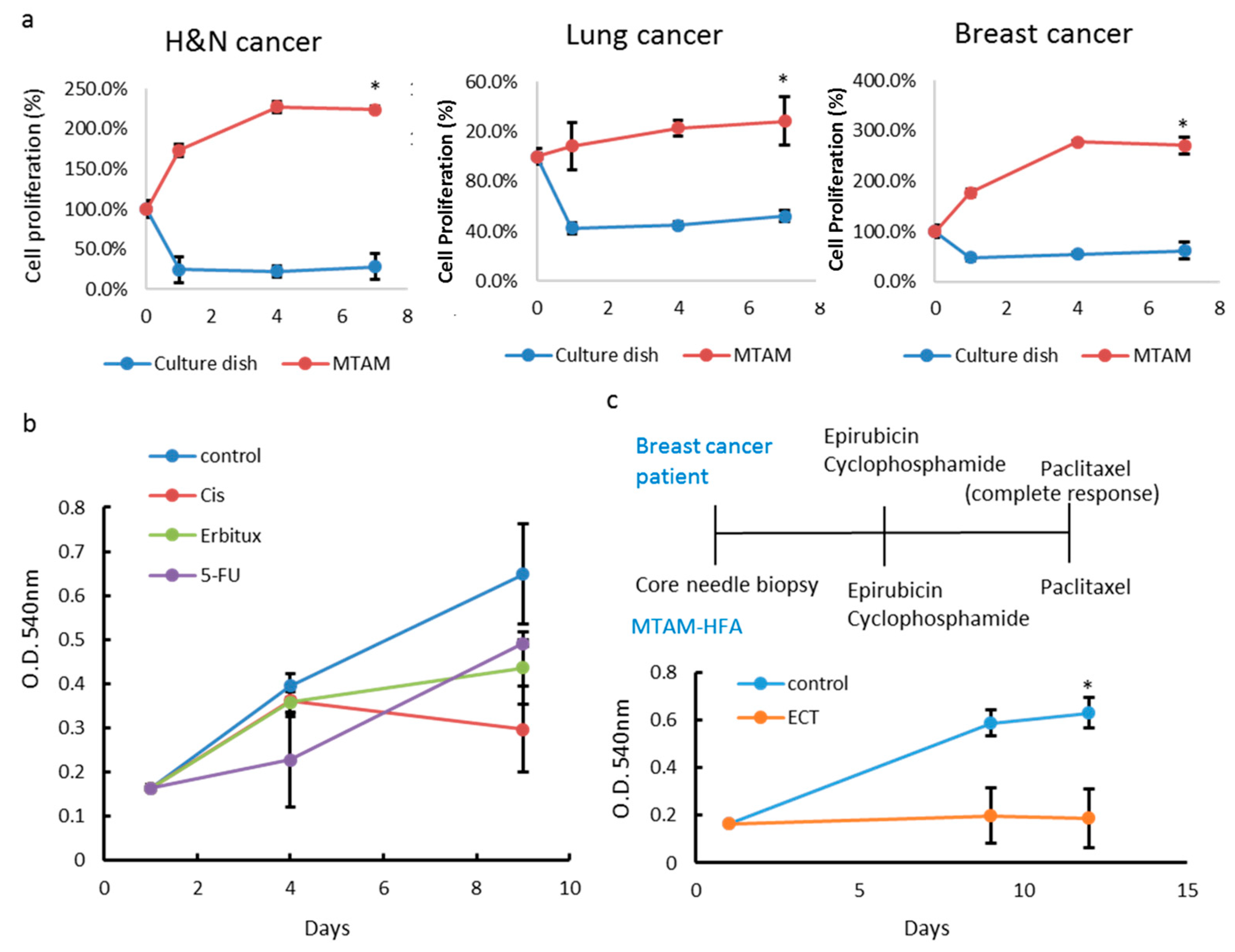 Materials 12 00569 g005