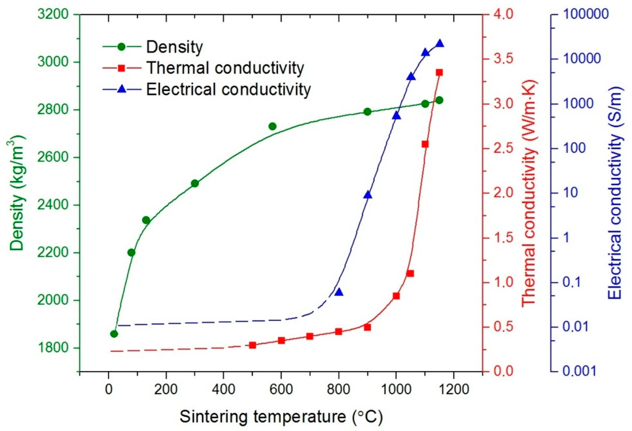 Materials 12 00570 g001 Materials 12 00570 g001