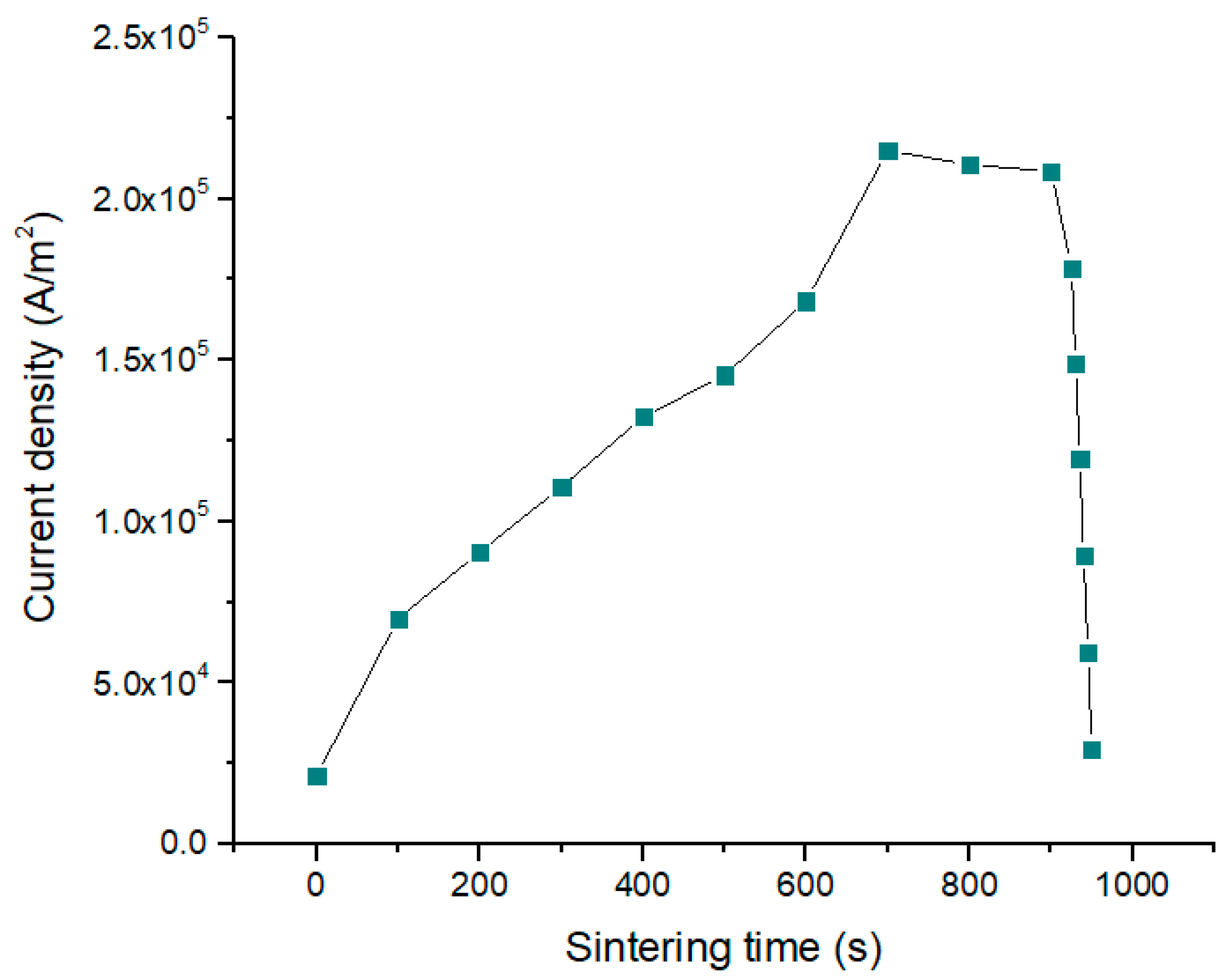 Materials 12 00570 g003 Materials 12 00570 g003
