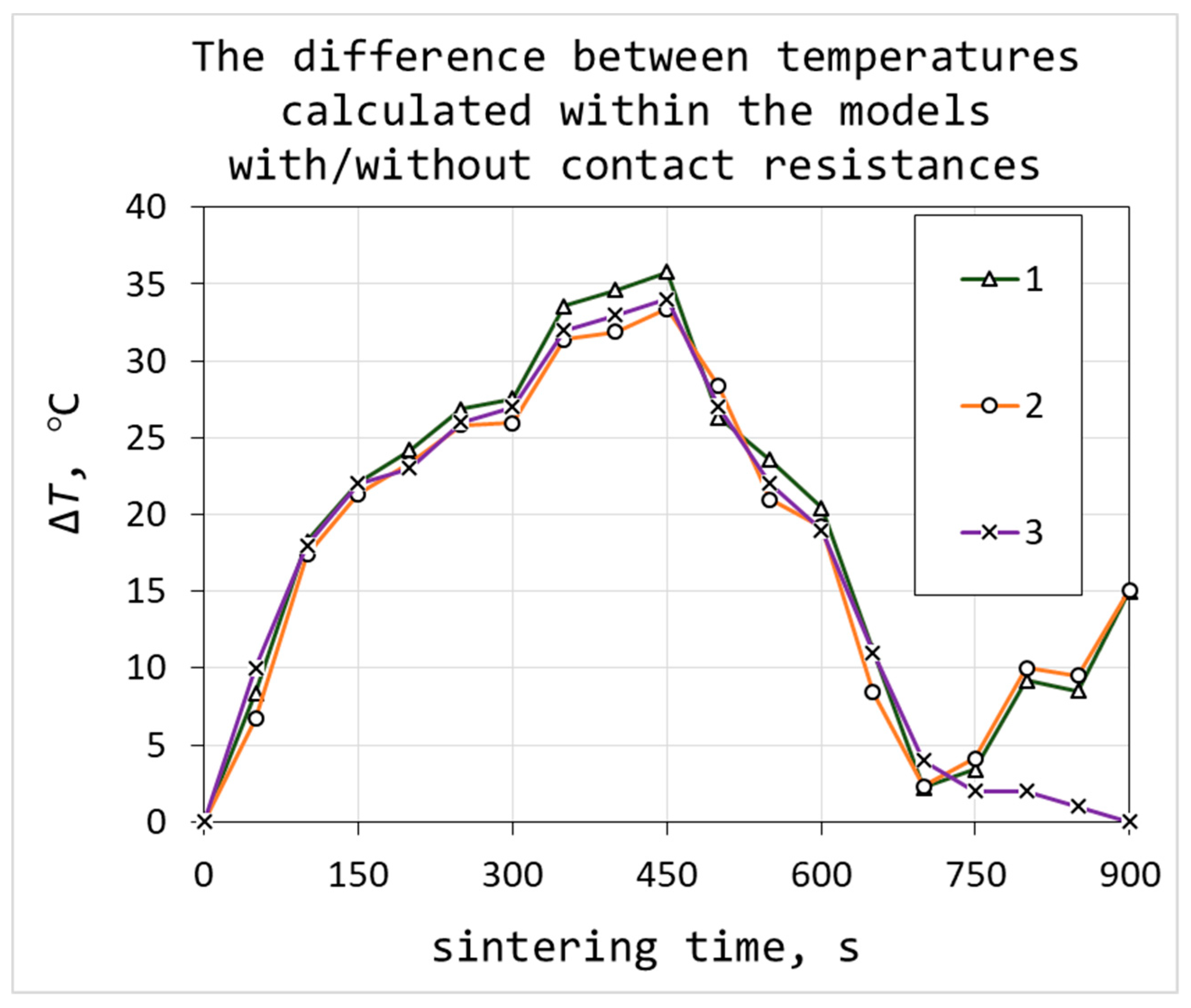 Materials 12 00570 g009 Materials 12 00570 g009