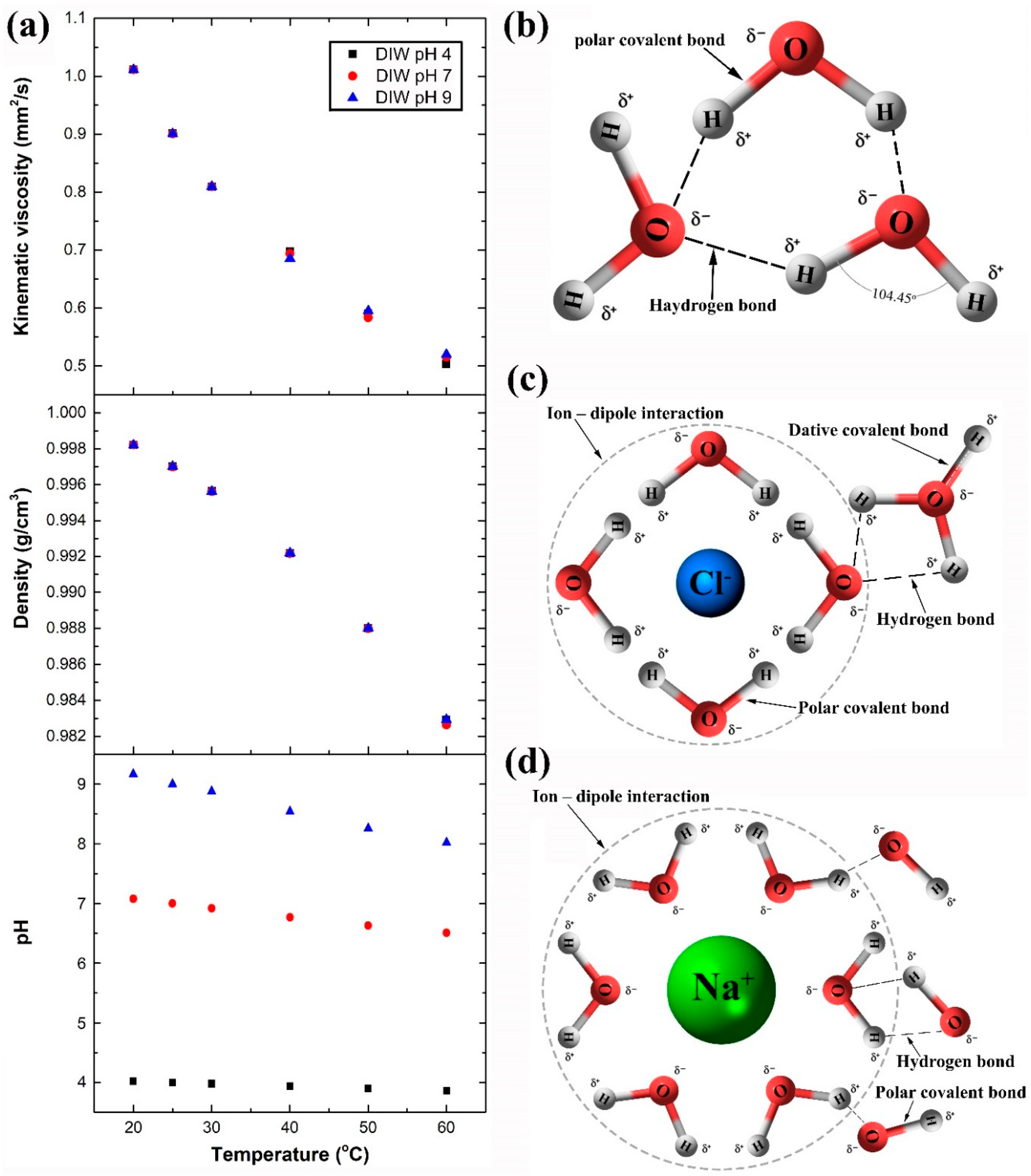 Materials 12 00571 g008 Materials 12 00571 g008