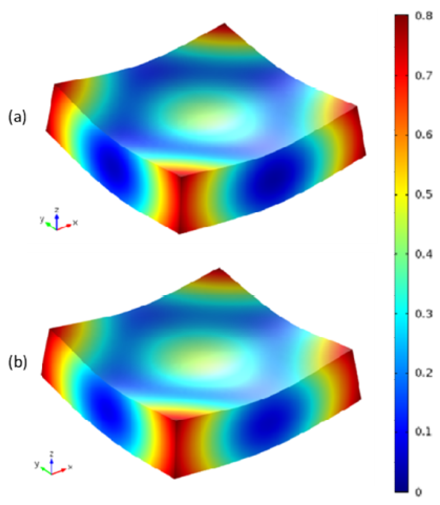 Materials Free FullText Numerical Analysis of Curing Residual