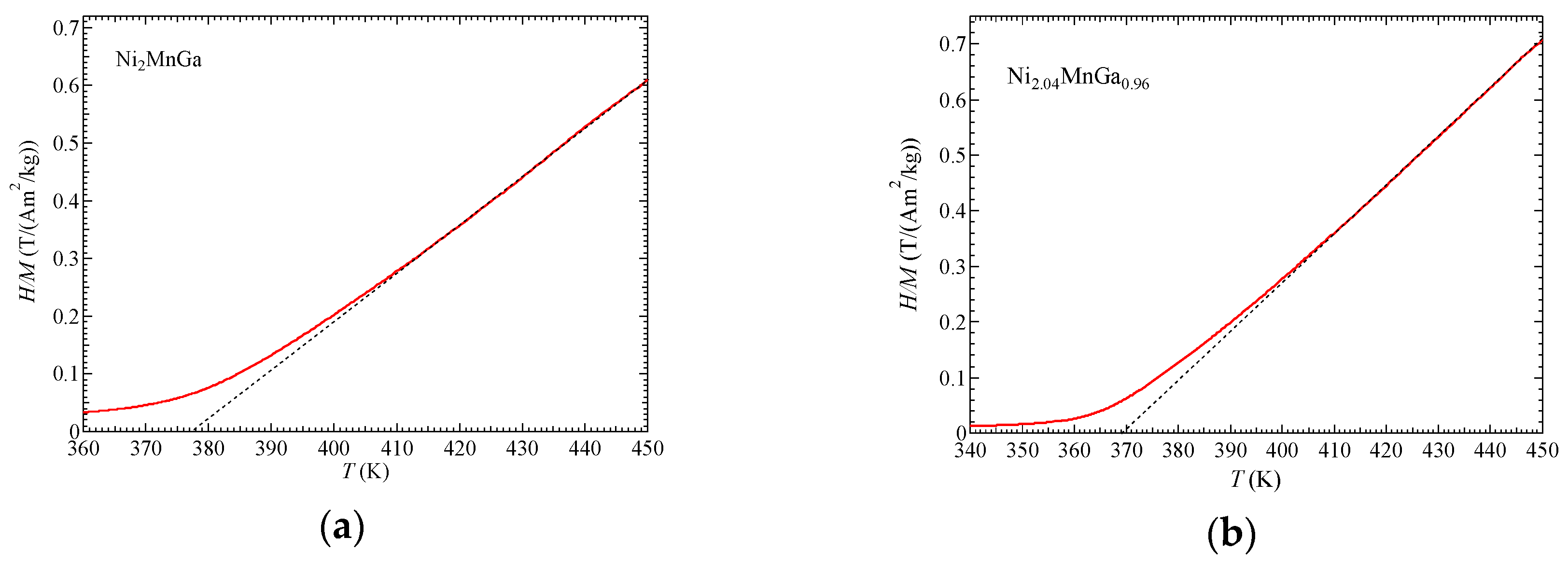 Materials 12 00575 g002 Materials 12 00575 g002