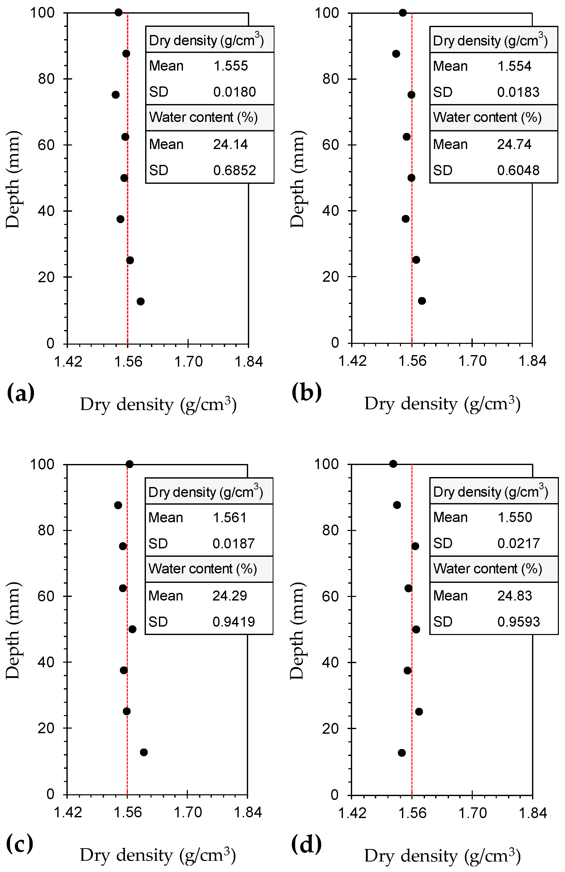 Materials 12 00576 g002