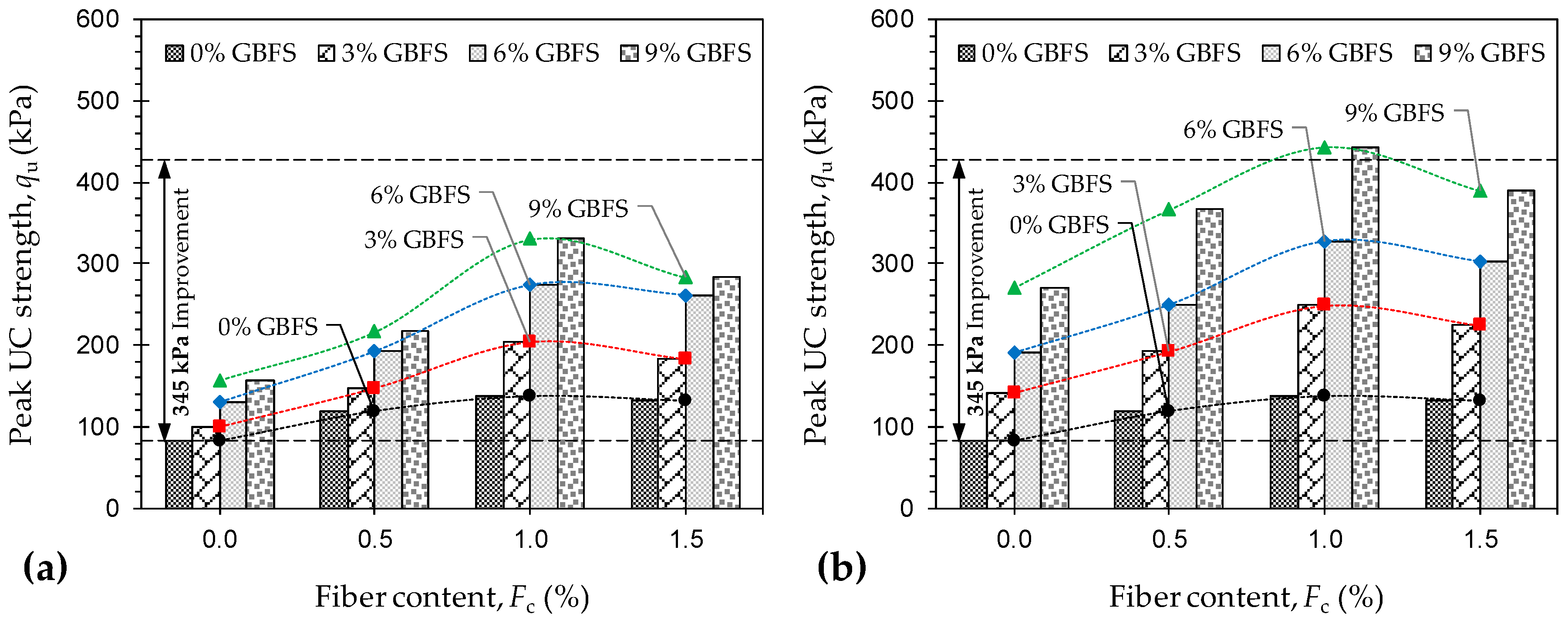 Materials 12 00576 g005