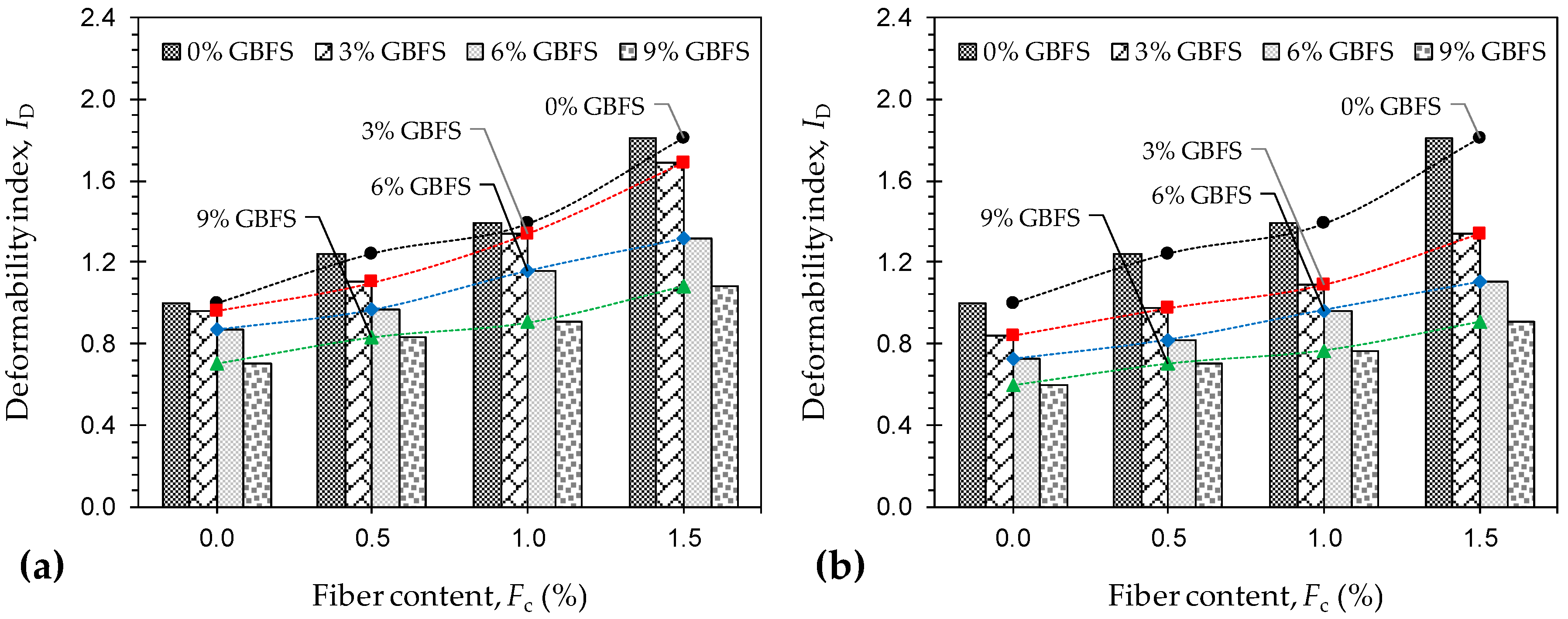 Materials 12 00576 g006