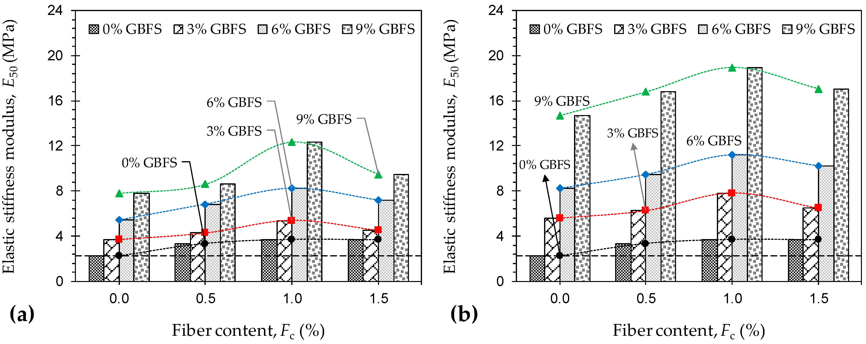 Materials 12 00576 g007