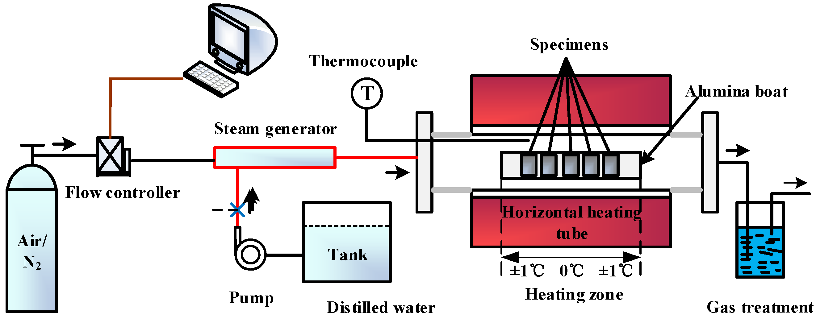 Materials 12 00577 g001 Materials 12 00577 g001