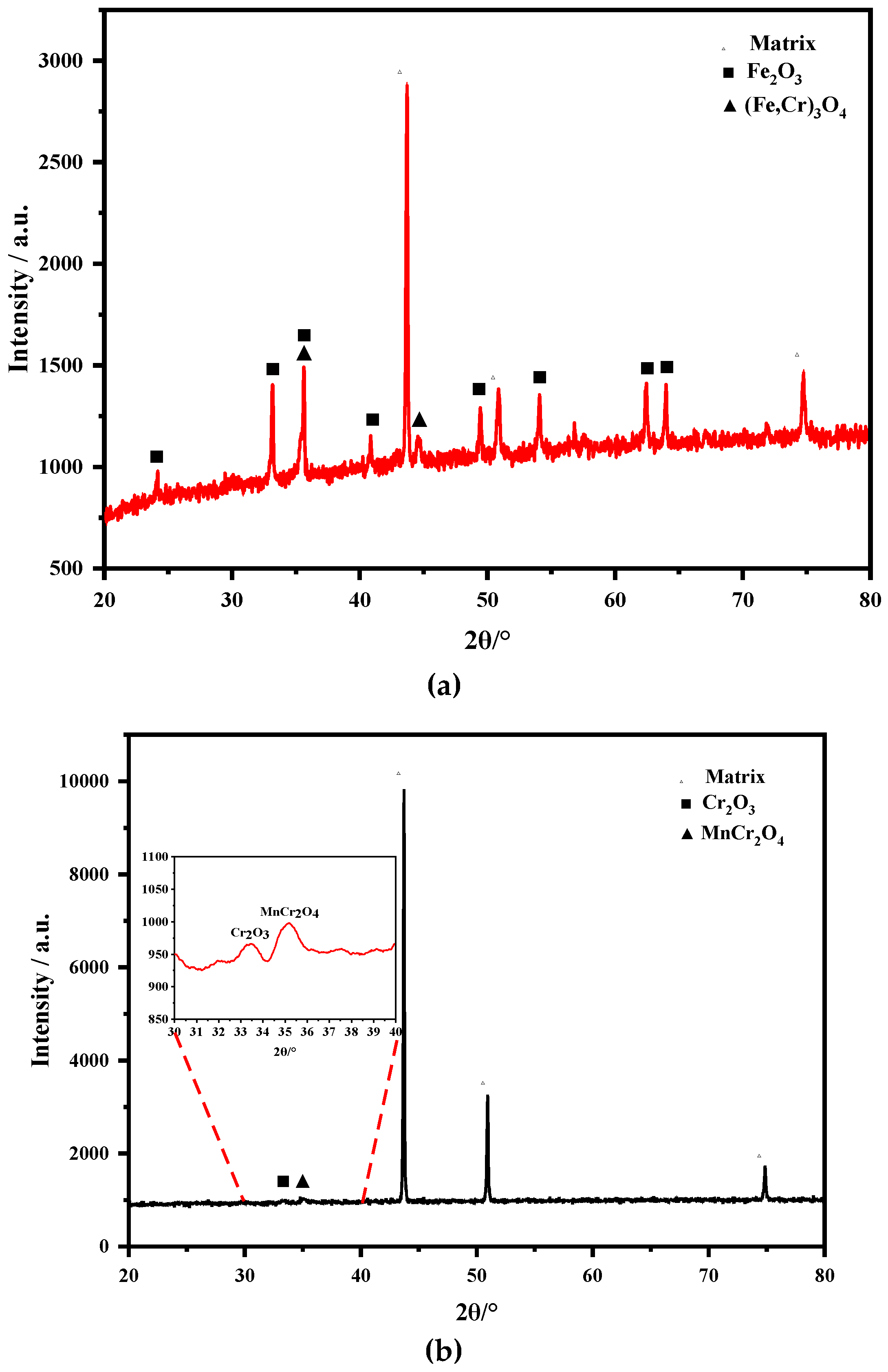 Materials 12 00577 g012 Materials 12 00577 g012