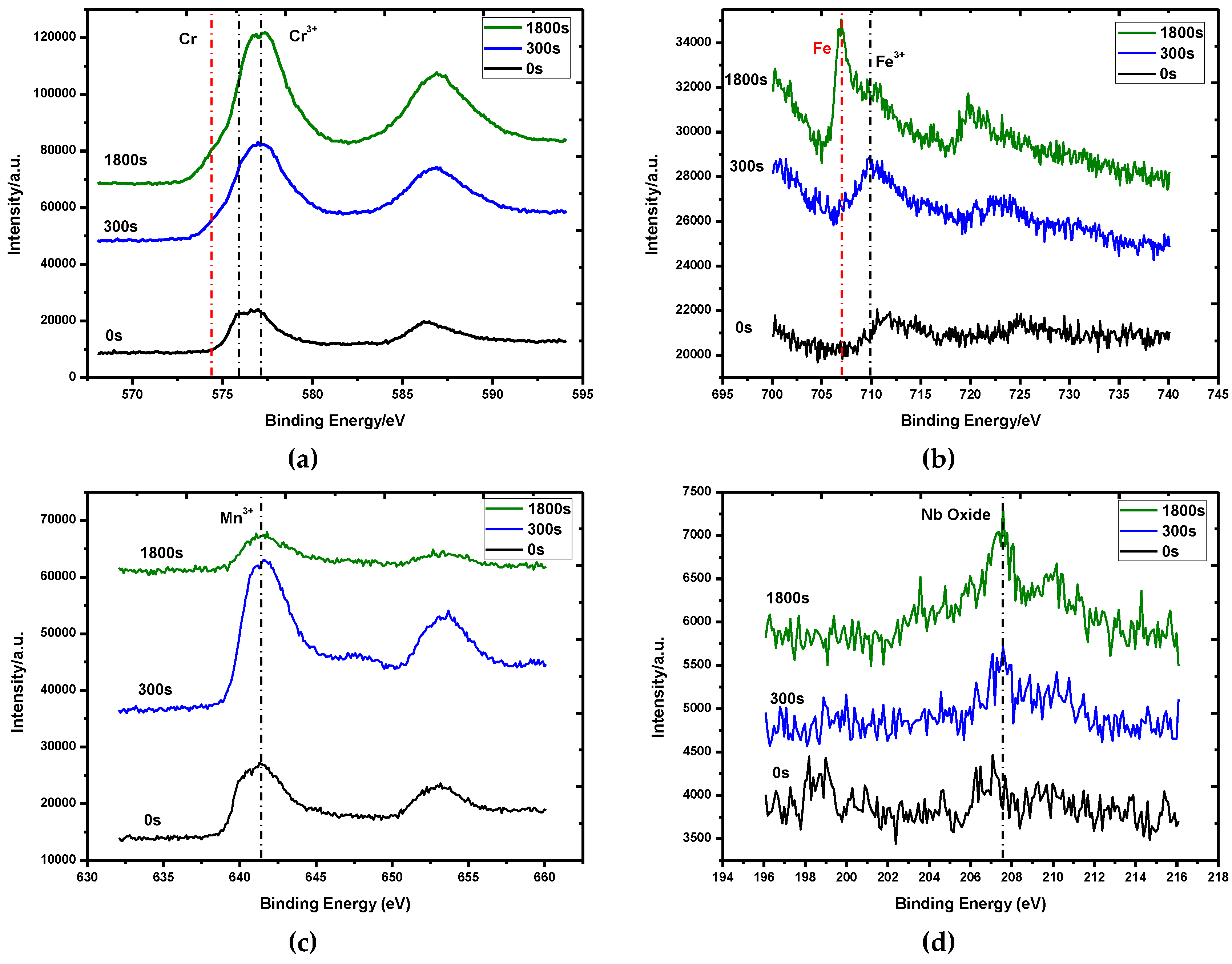 Materials 12 00577 g013 Materials 12 00577 g013
