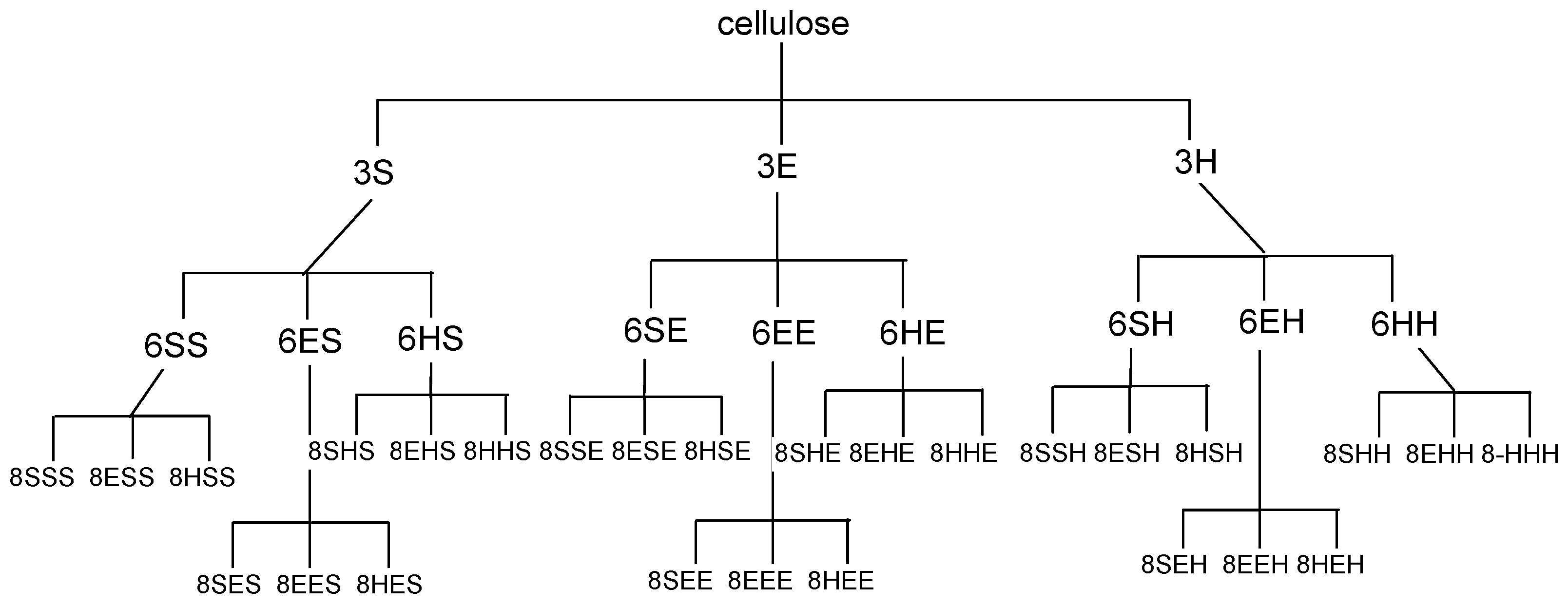 Materials 12 00578 g002 550