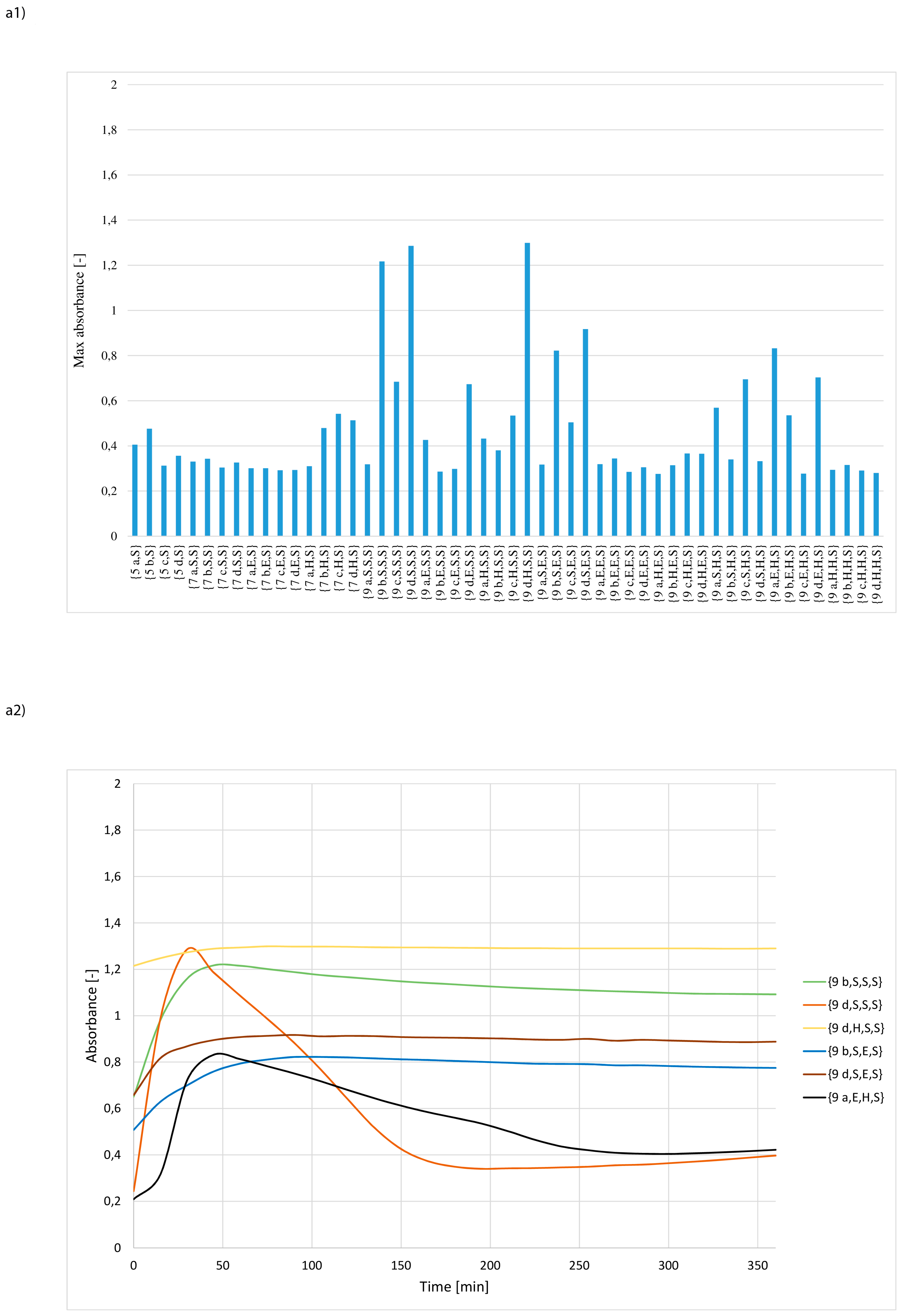 Materials 12 00578 g004a 550