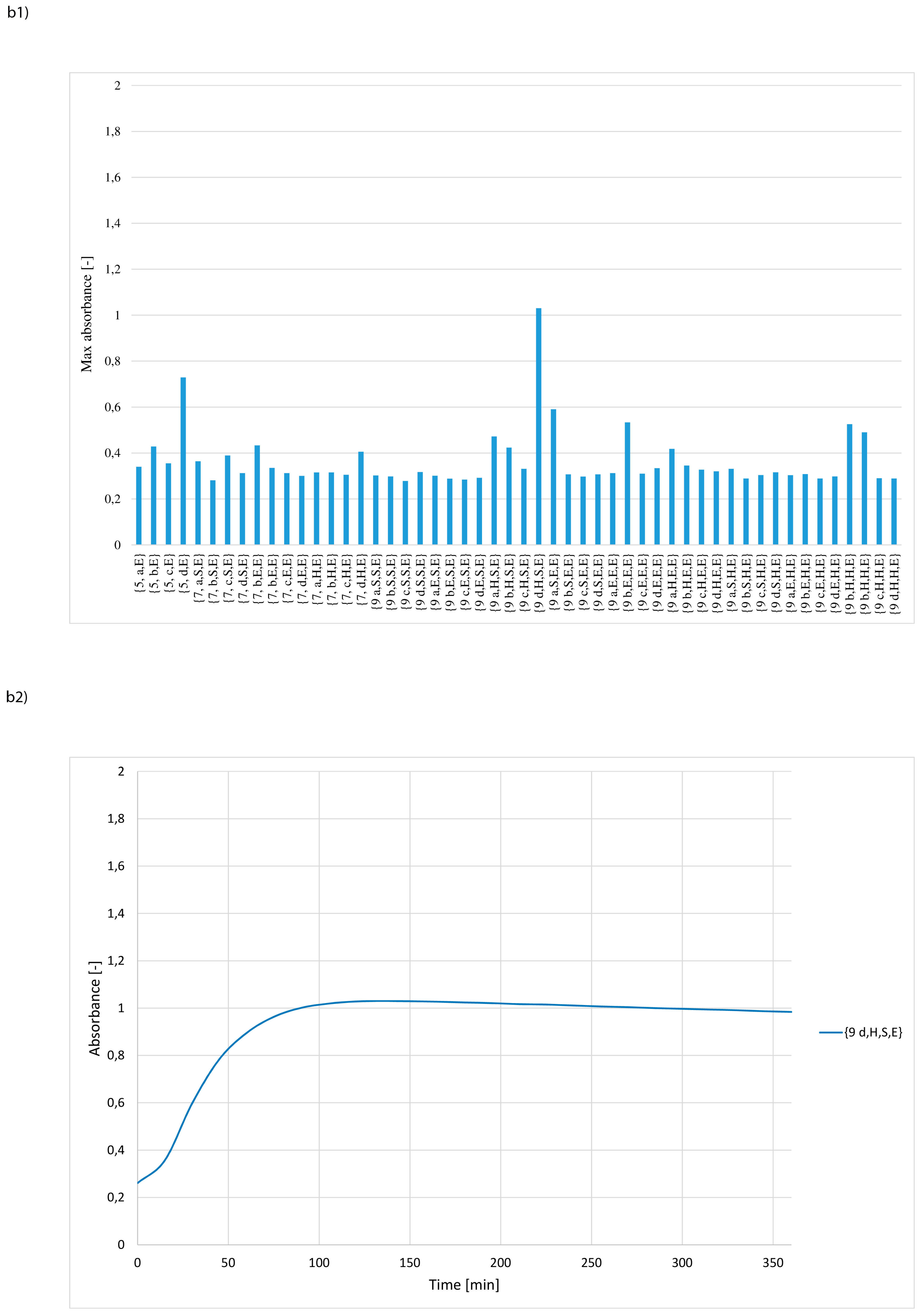 Materials 12 00578 g004b 550