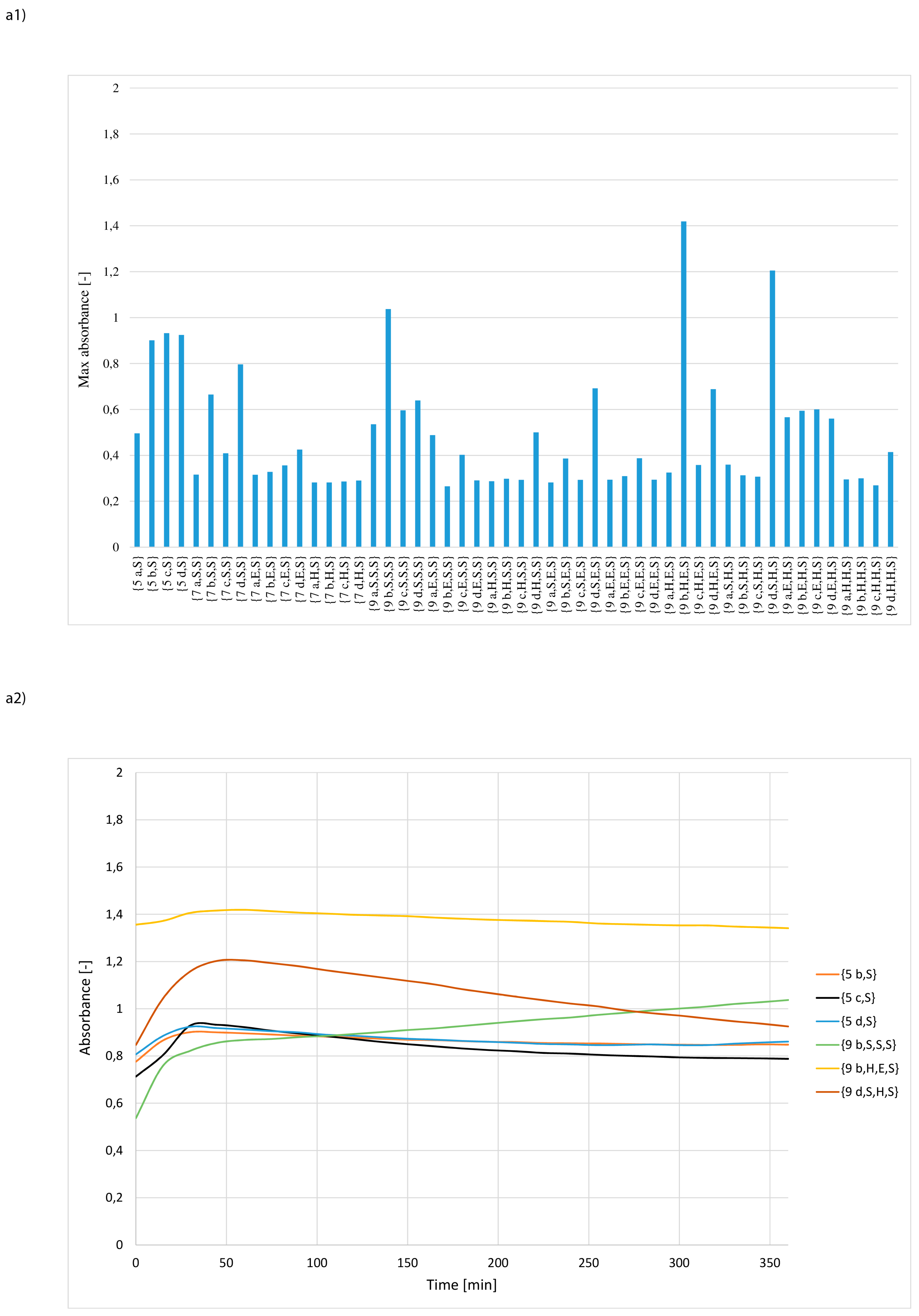 Materials 12 00578 g006a 550