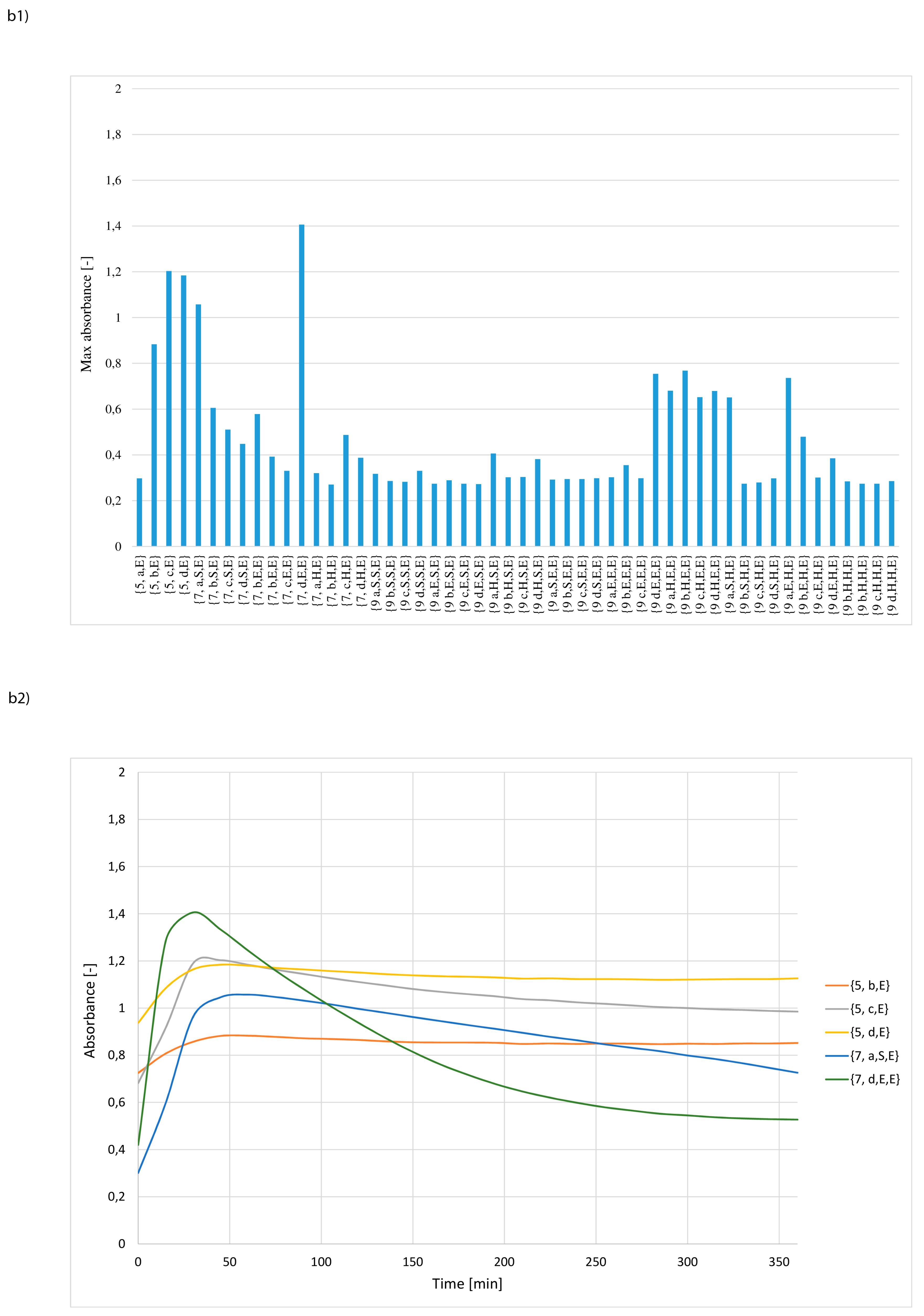 Materials 12 00578 g006b 550