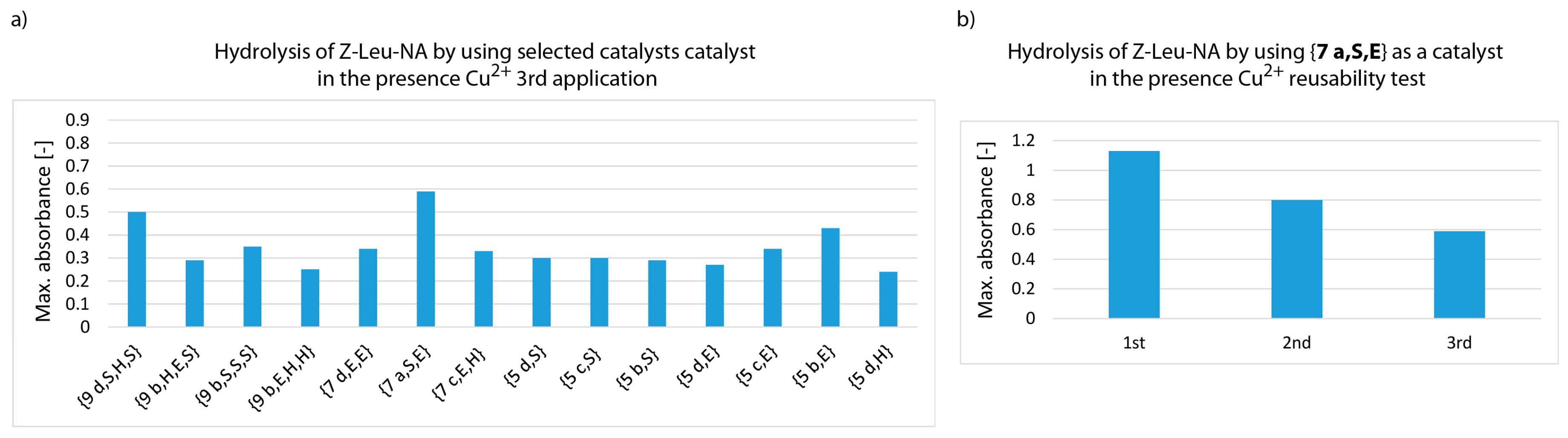 Materials 12 00578 g007 550