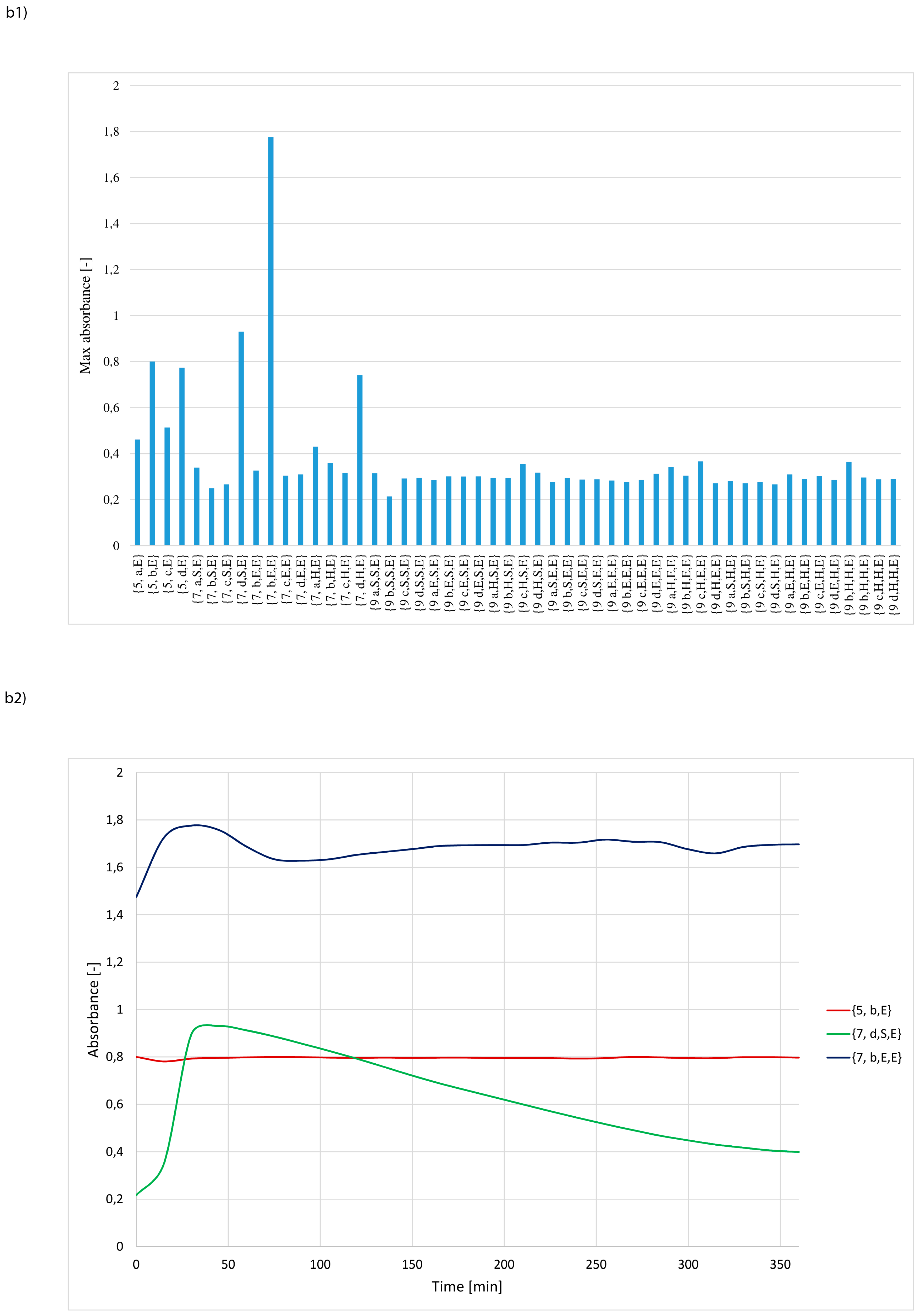 Materials 12 00578 g008b 550
