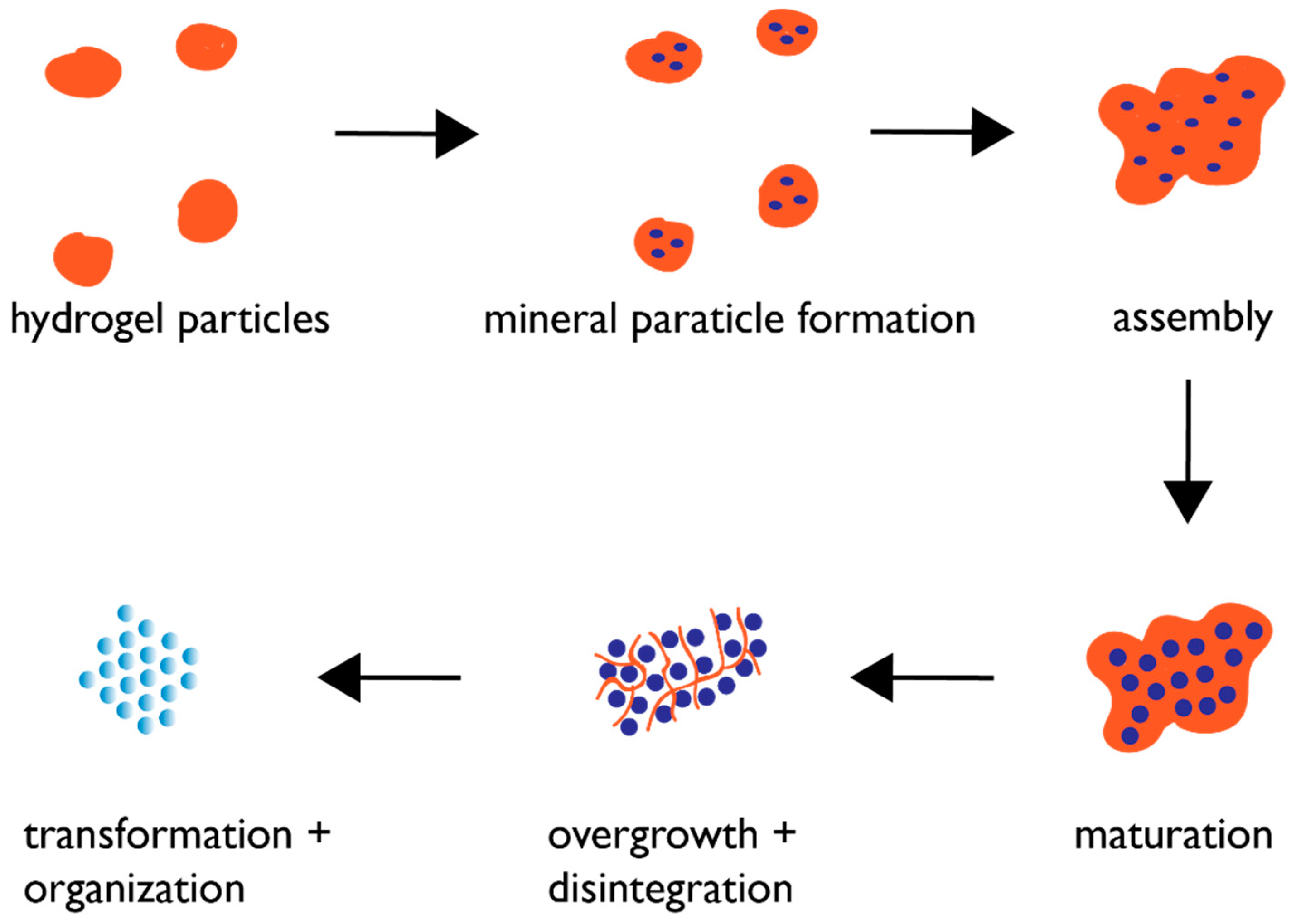 Materials Free Full Text Composite Materials Design