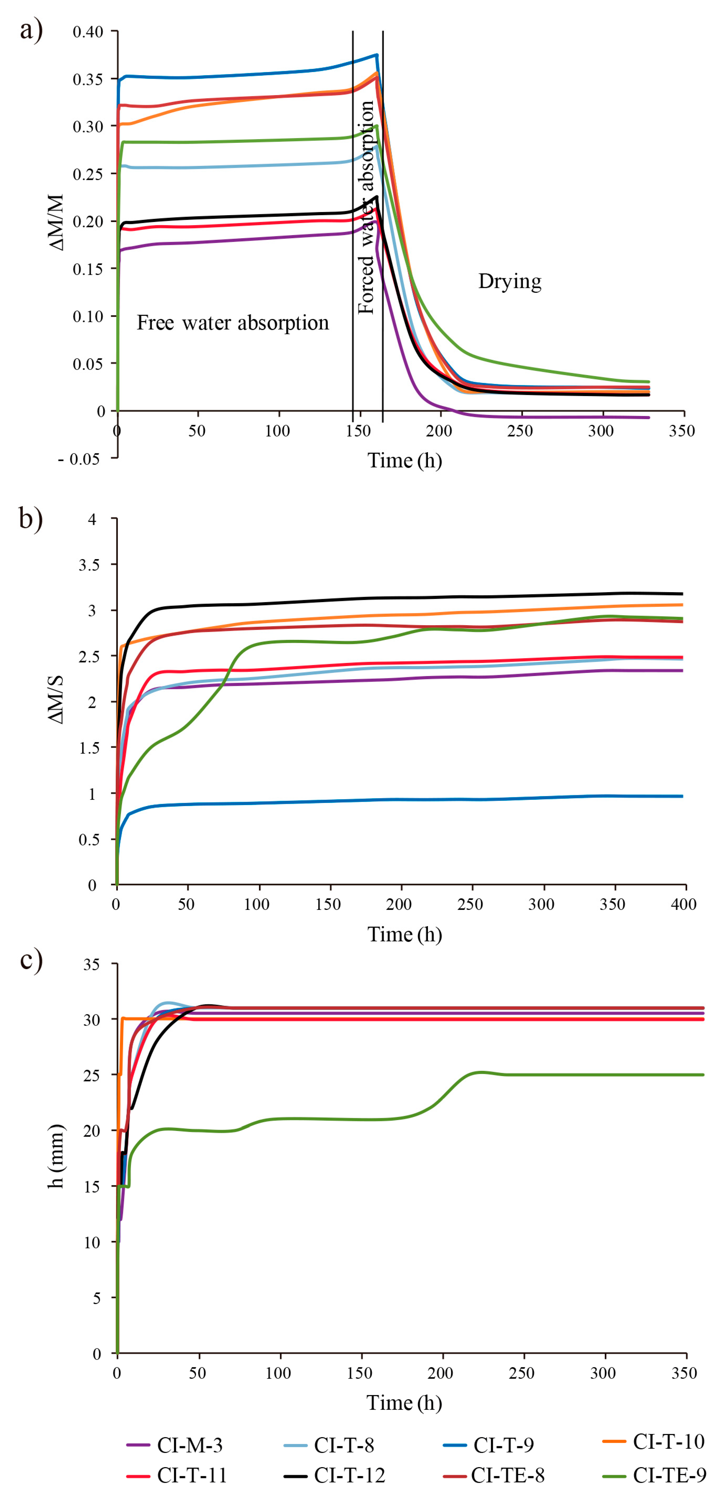 Materials 12 00584 g006 Materials 12 00584 g006