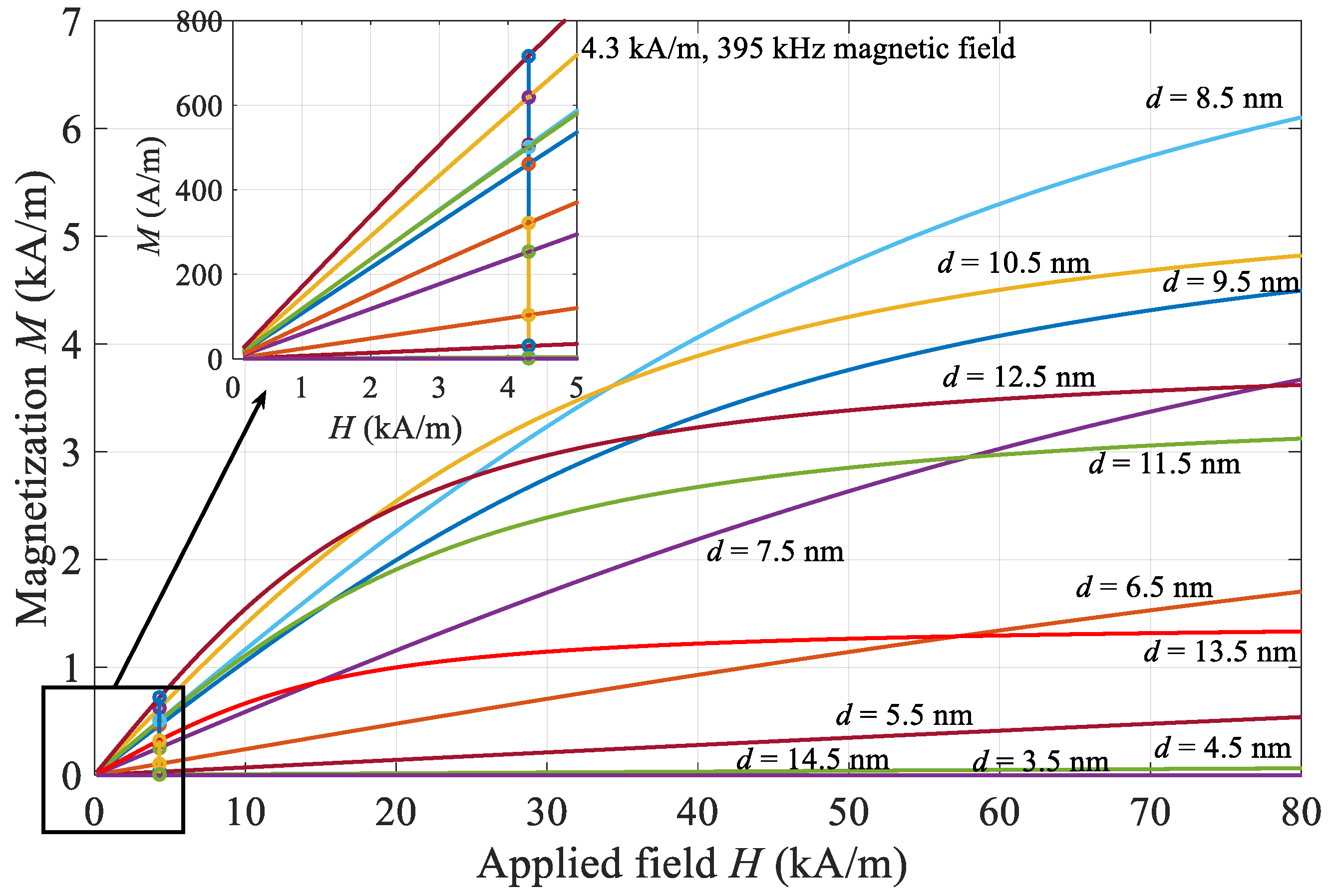Materials 12 00591 g007