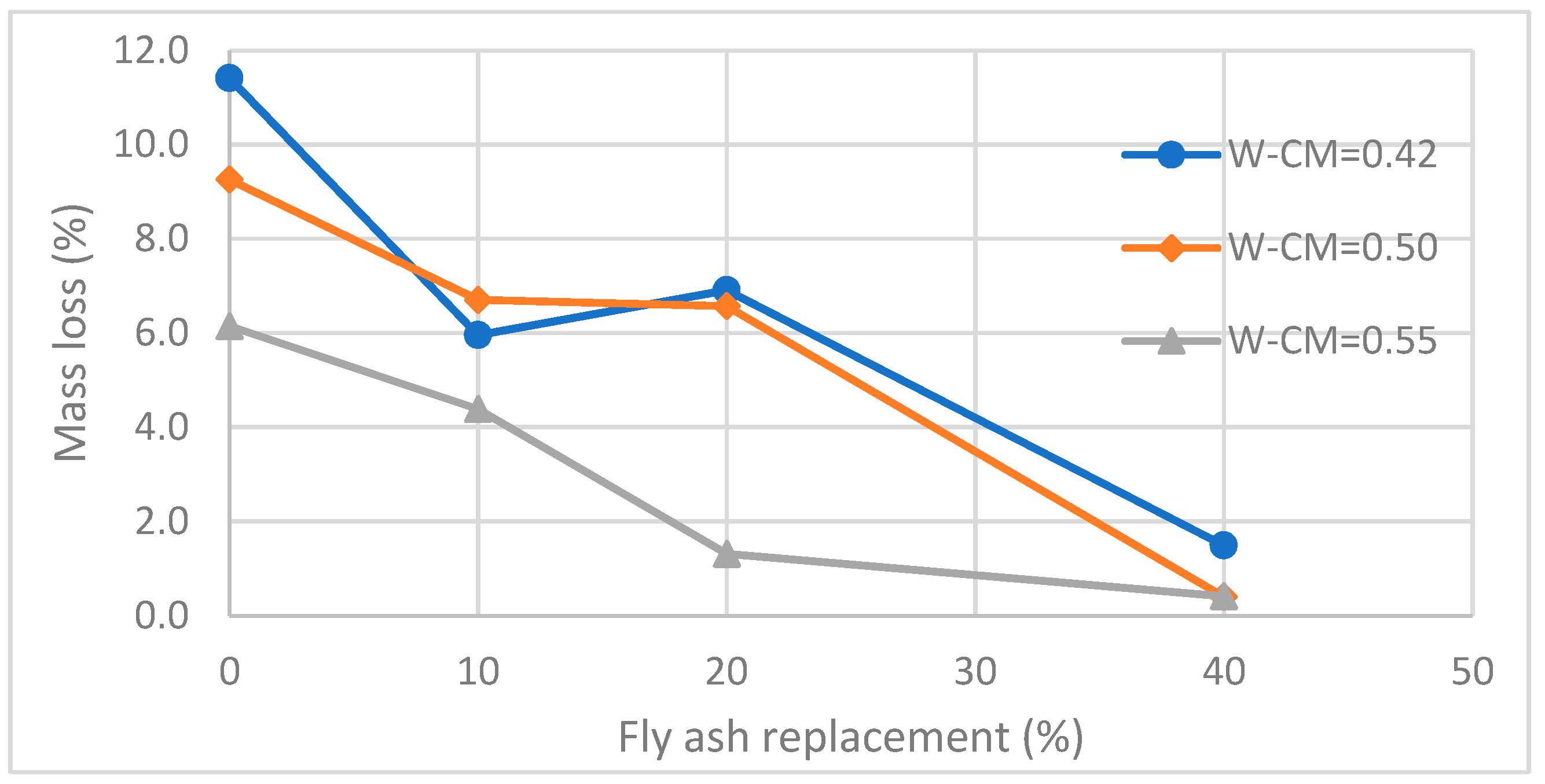 Materials 12 00593 g006