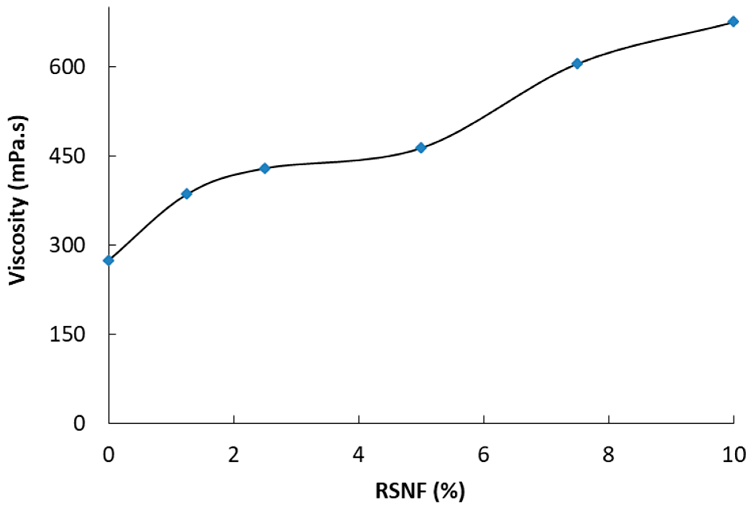 Materials 12 00595 g002