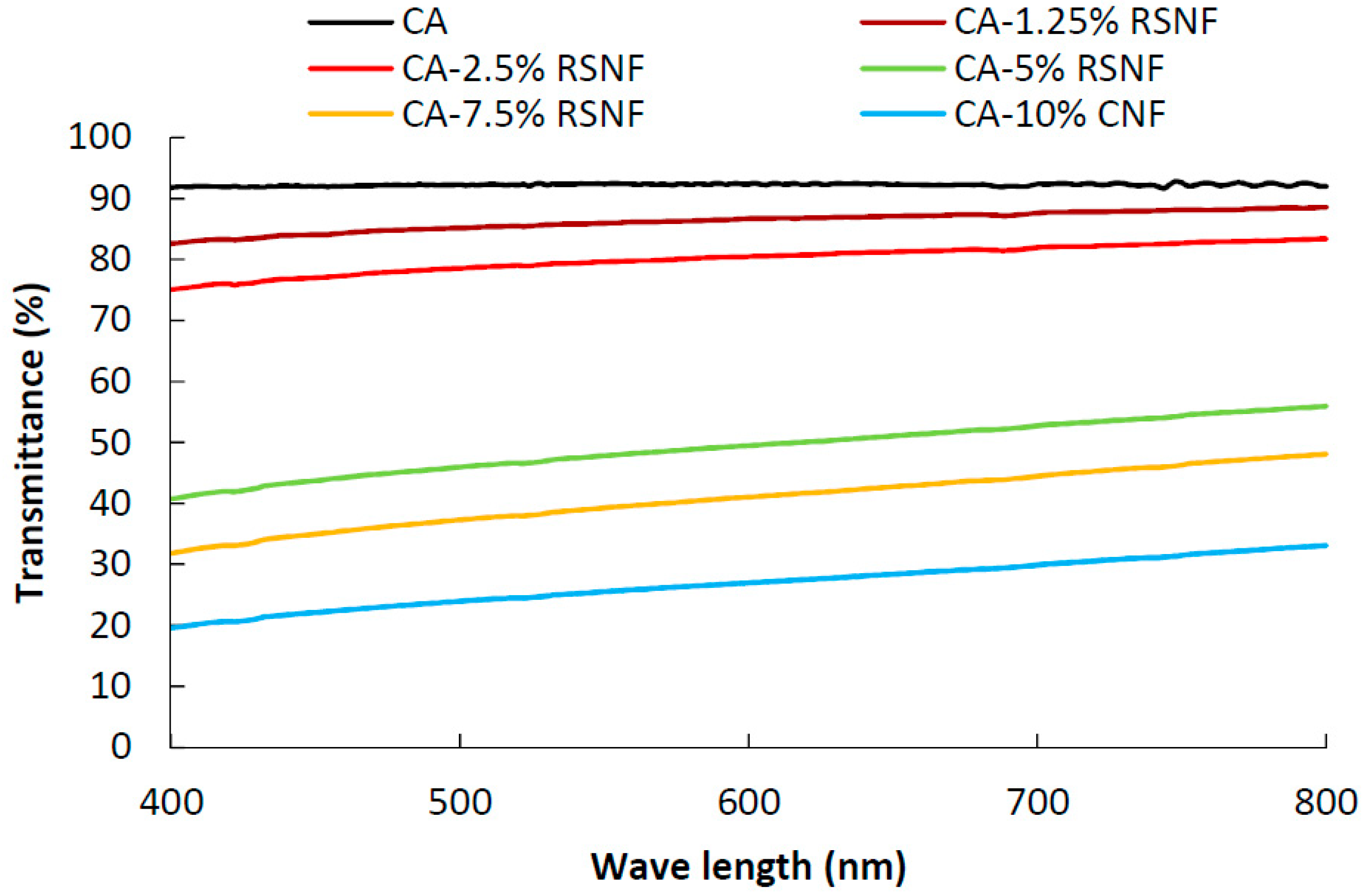 Materials 12 00595 g005