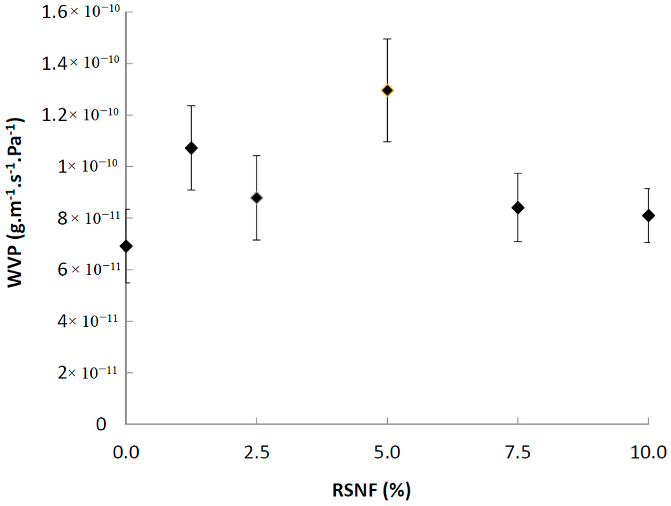 Materials 12 00595 g007