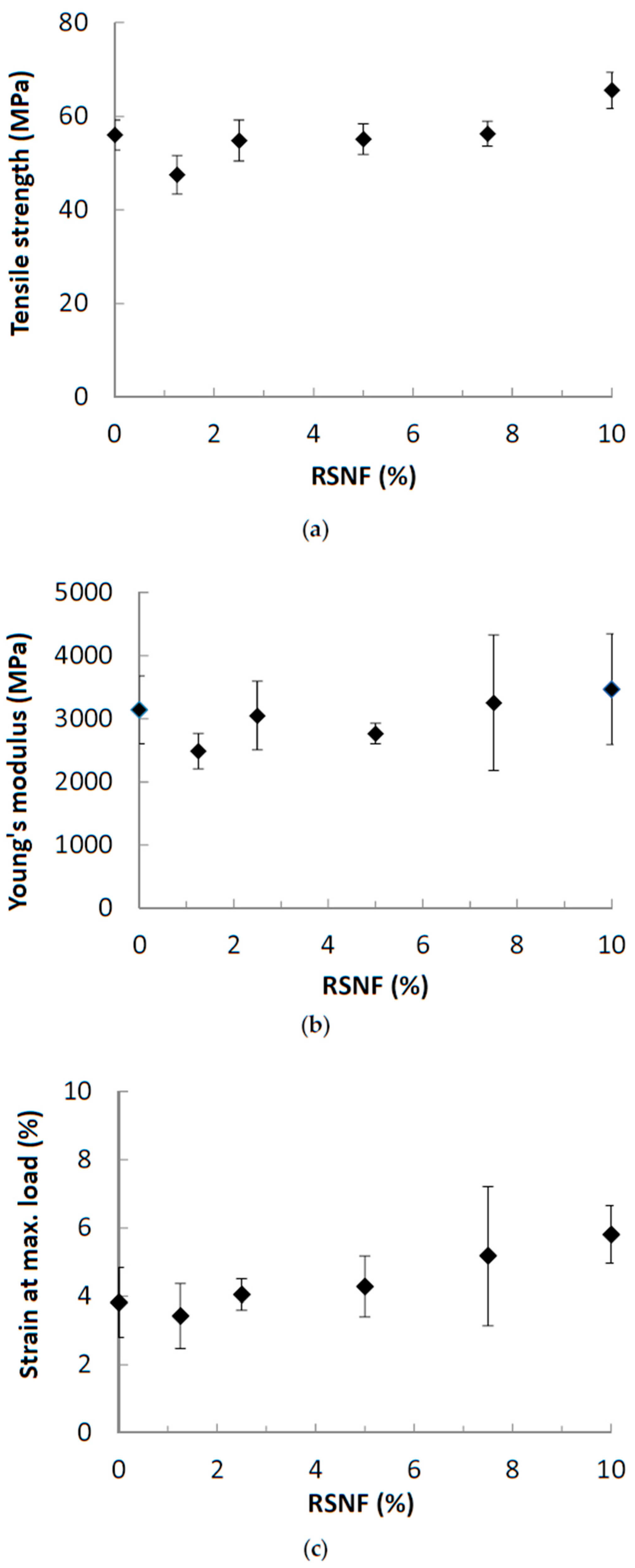 Materials 12 00595 g008