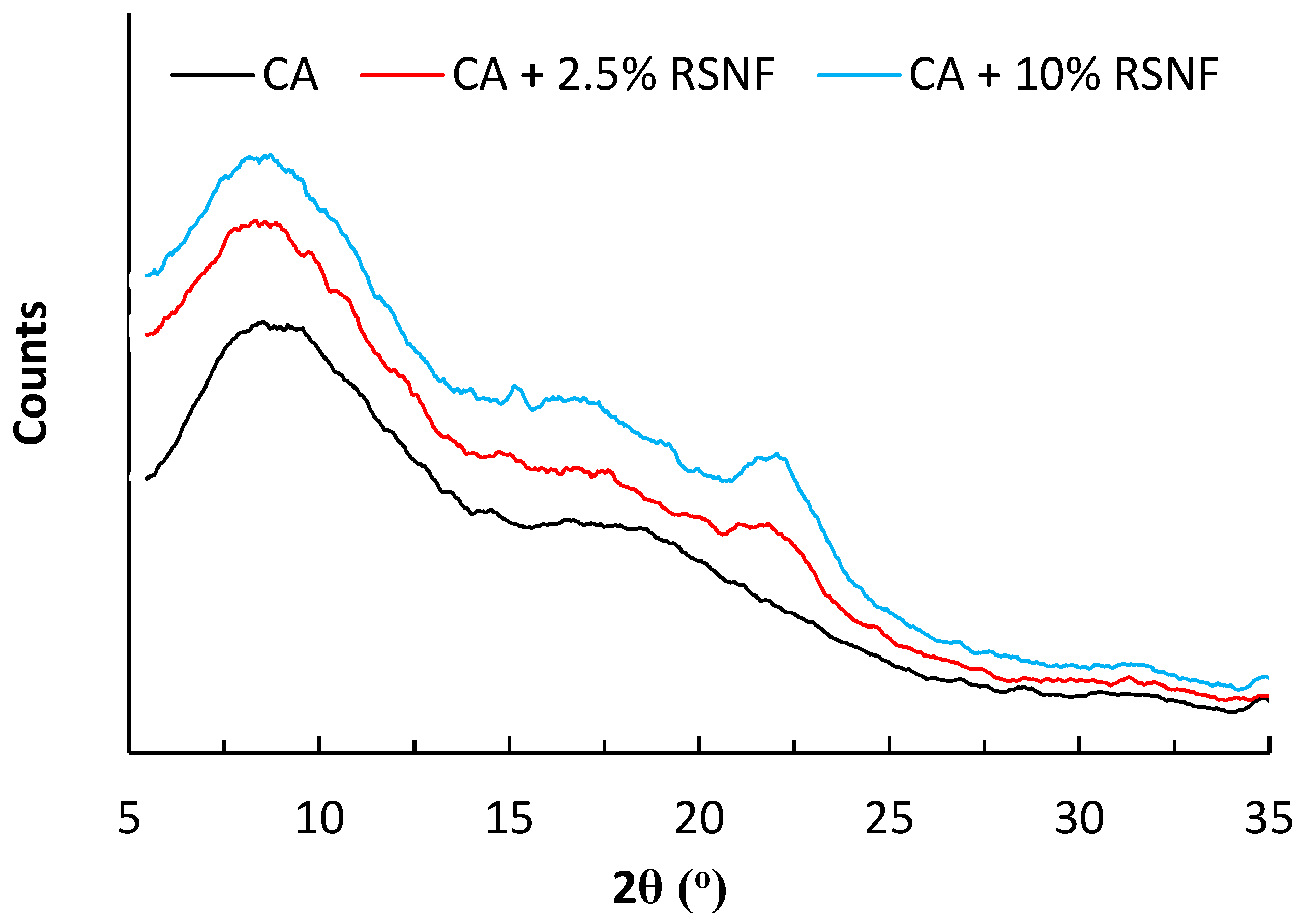 Materials 12 00595 g009