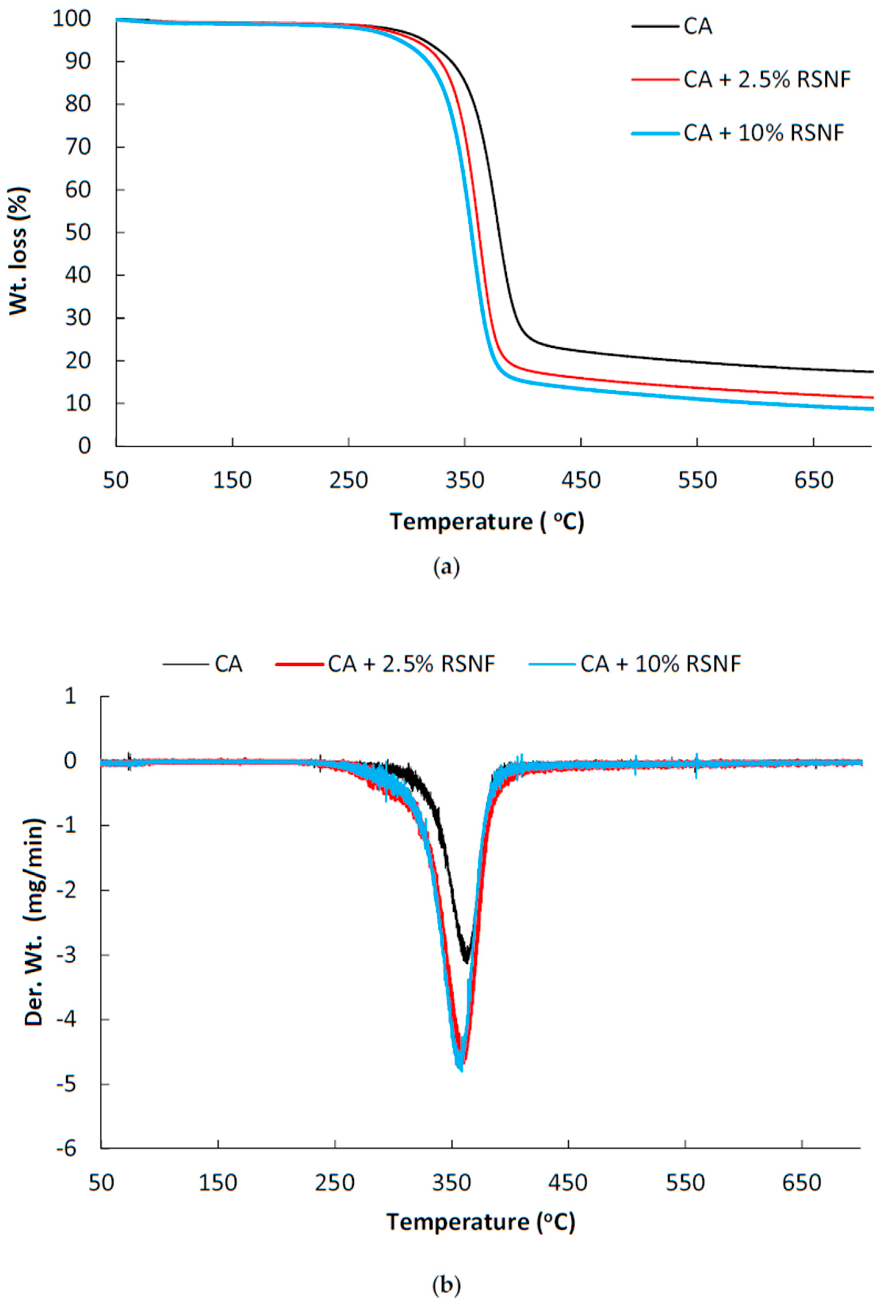 Materials 12 00595 g010